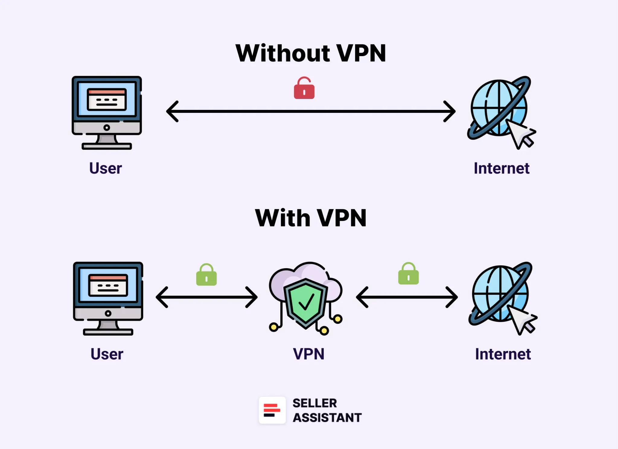 How Does VPN Work?
