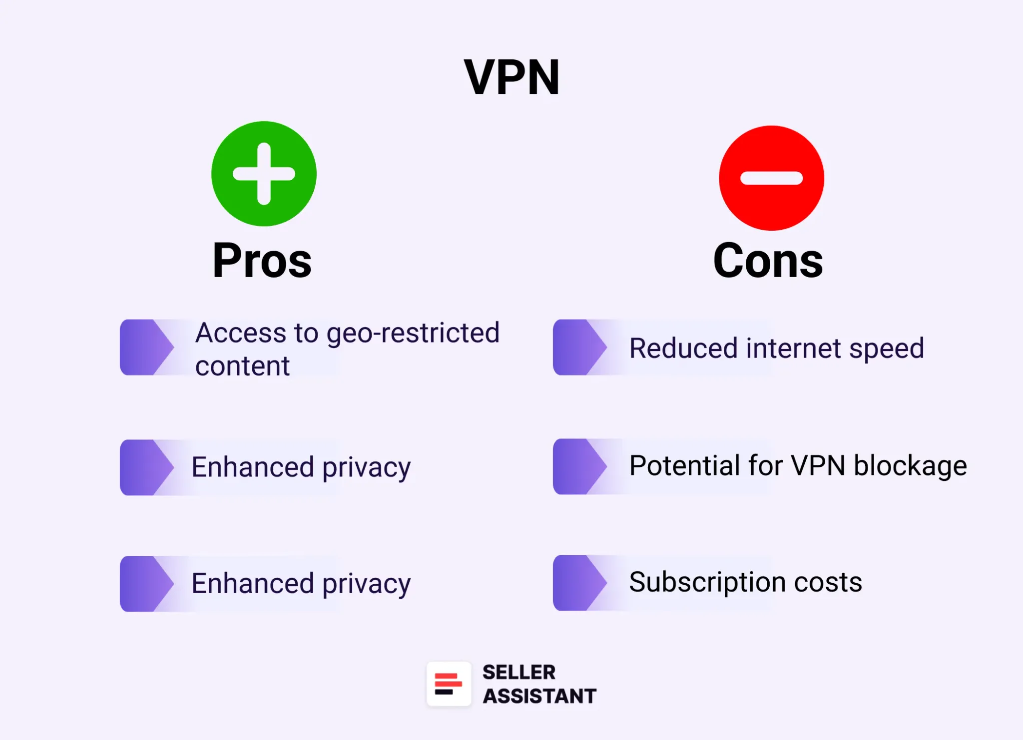 Pros and Cons of Using a VPN