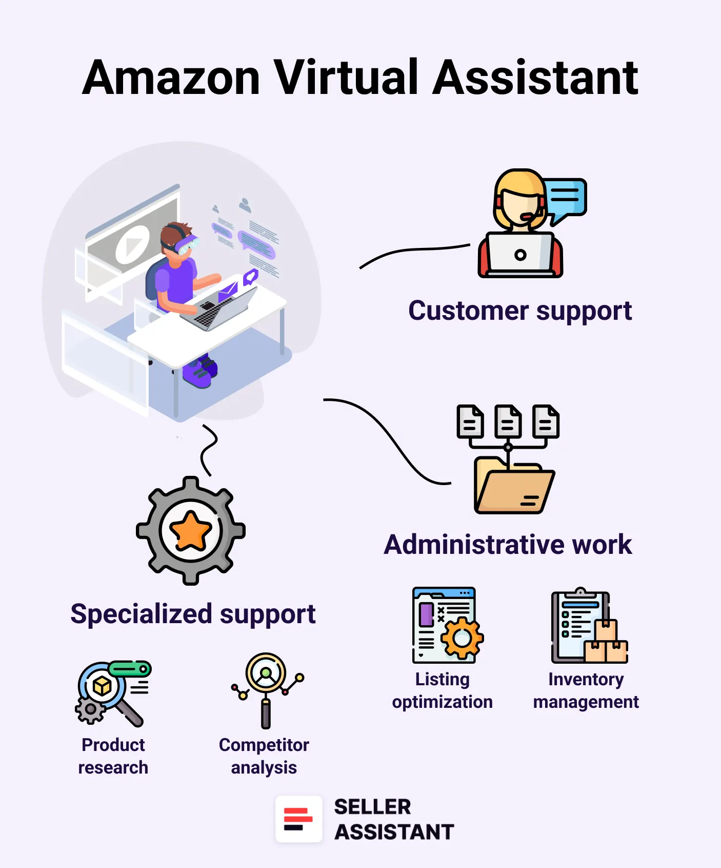 Amazon Virtual Assistant