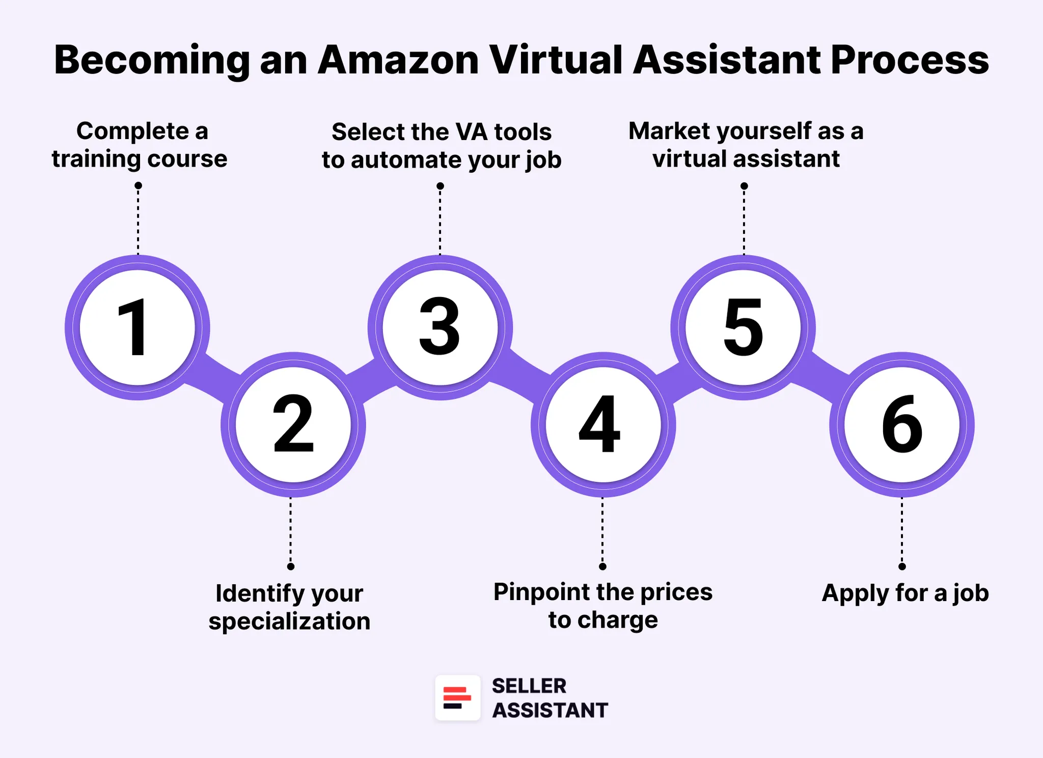 6 steps to become a virtual assistant 