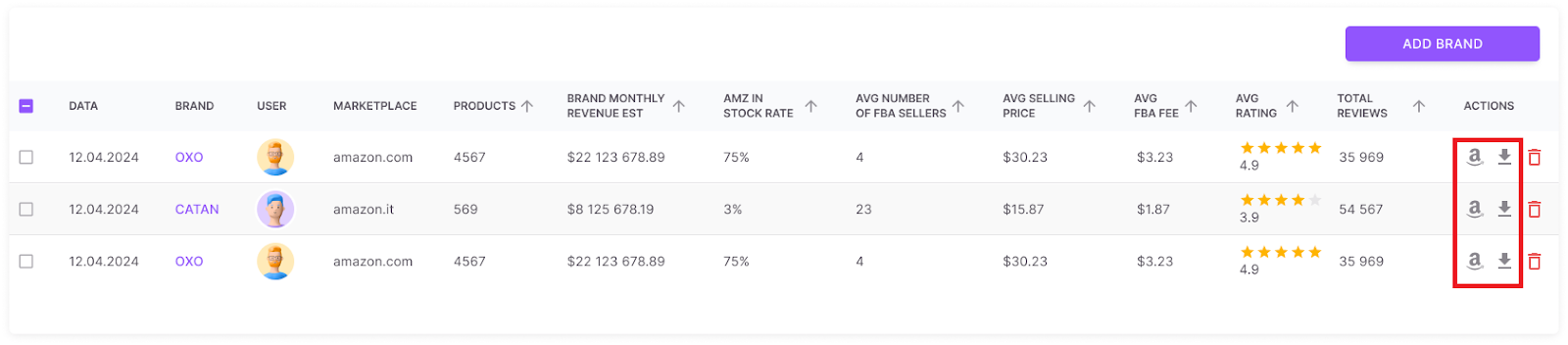 To access the brand’s store on Amazon, click the Amazon “A” icon. To get a detailed report with all the metrics for each product, click to download the .xls file with the report