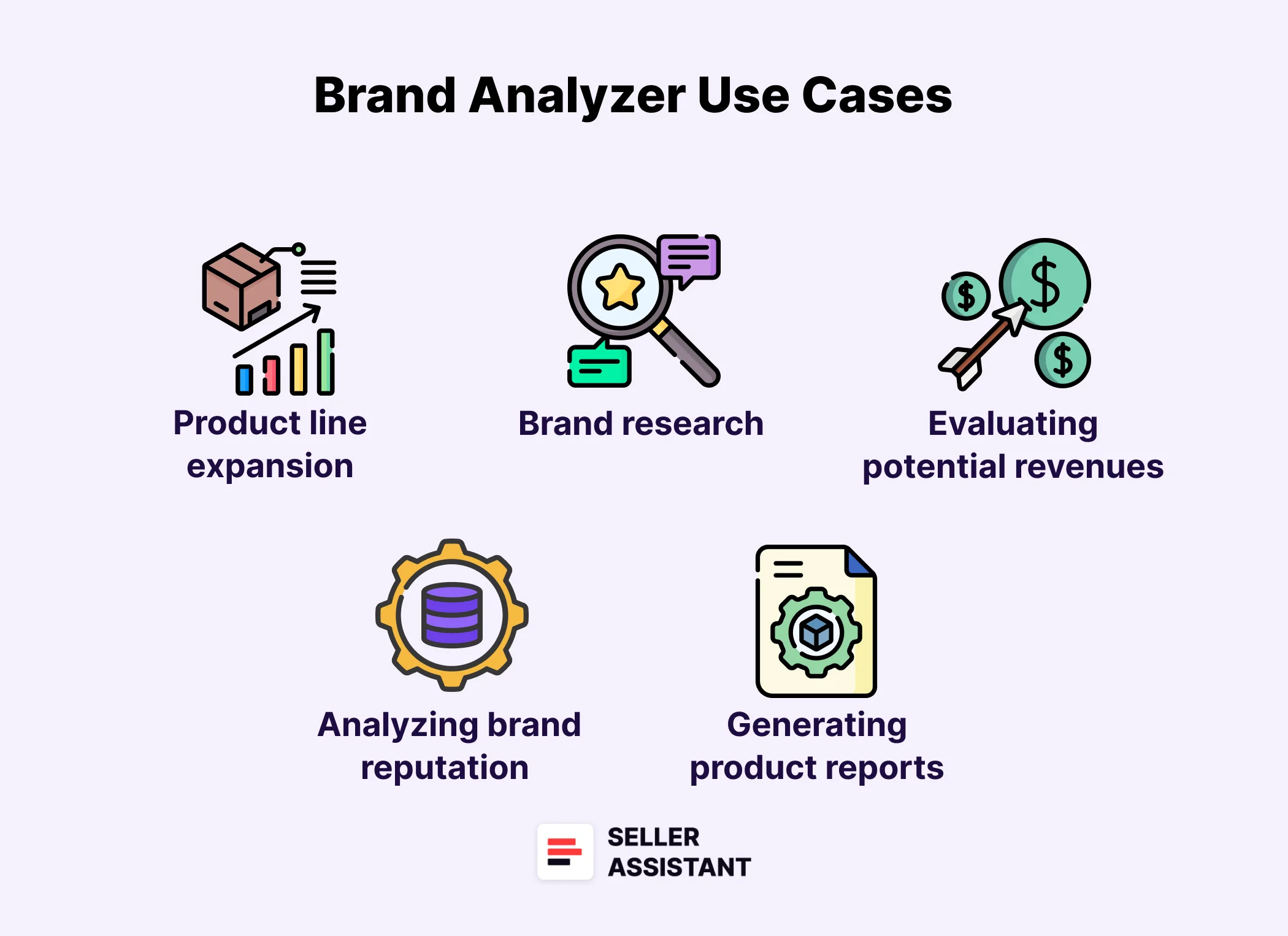 Brand Analyzer Use Cases 