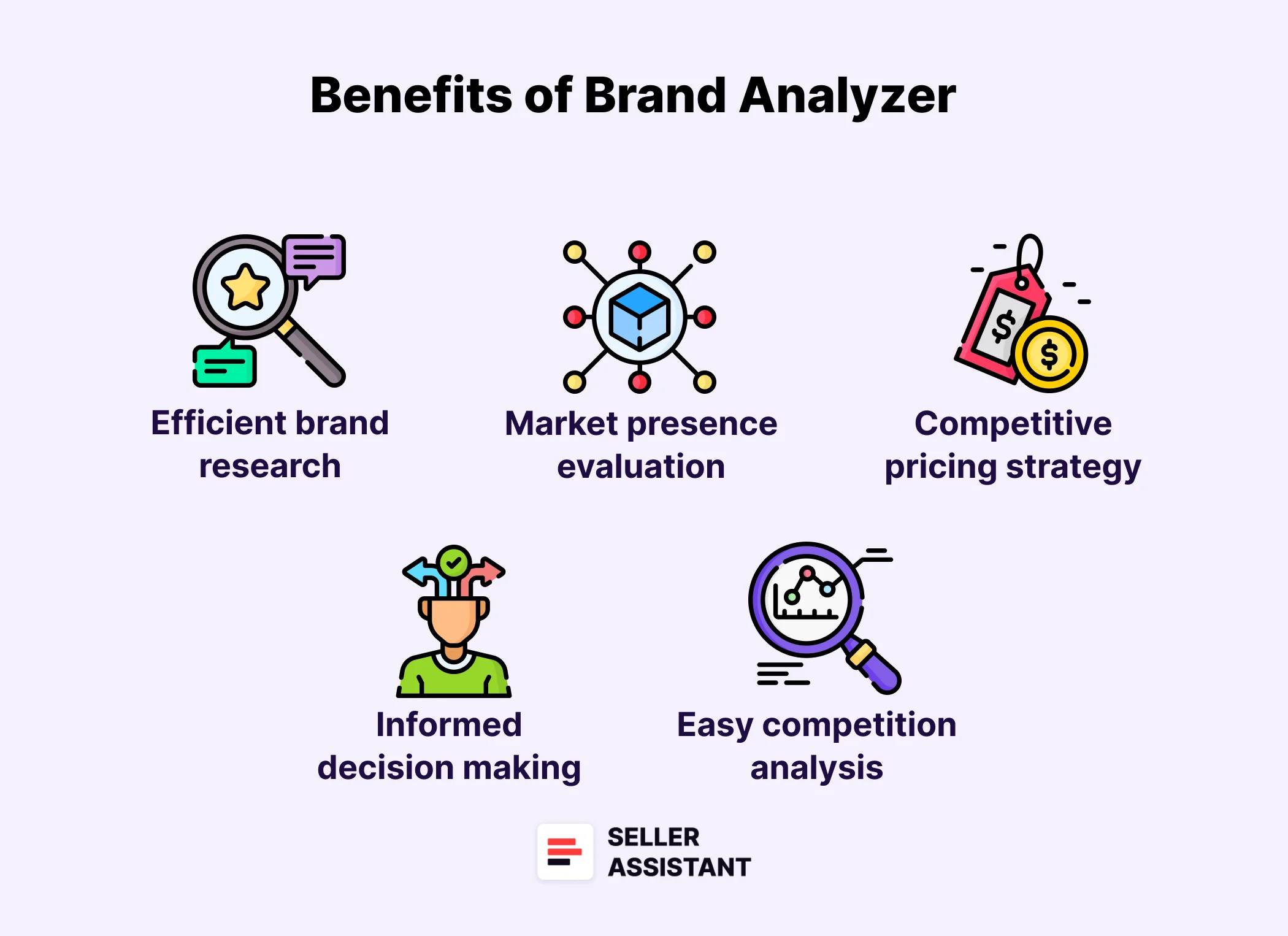 Benefits of Brand Analyzer