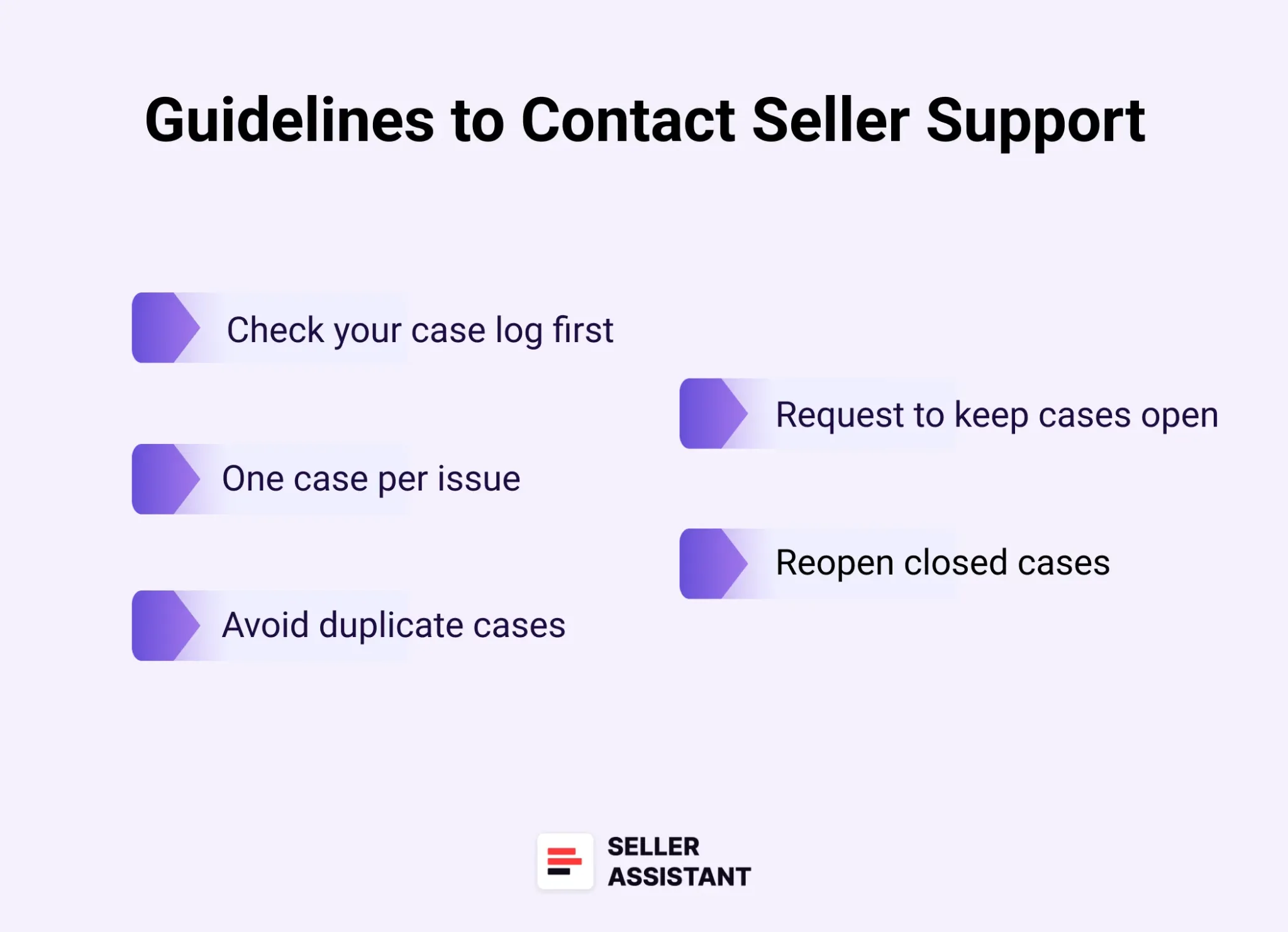 Guidelines to Contact Seller Support