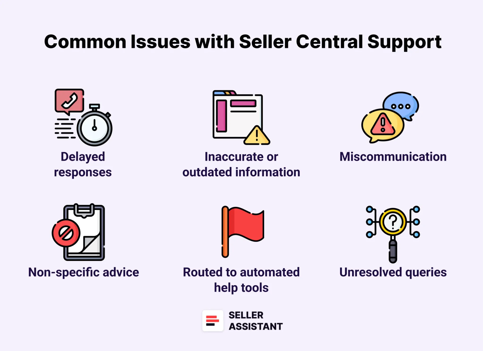 Common Issues with Seller Central Support