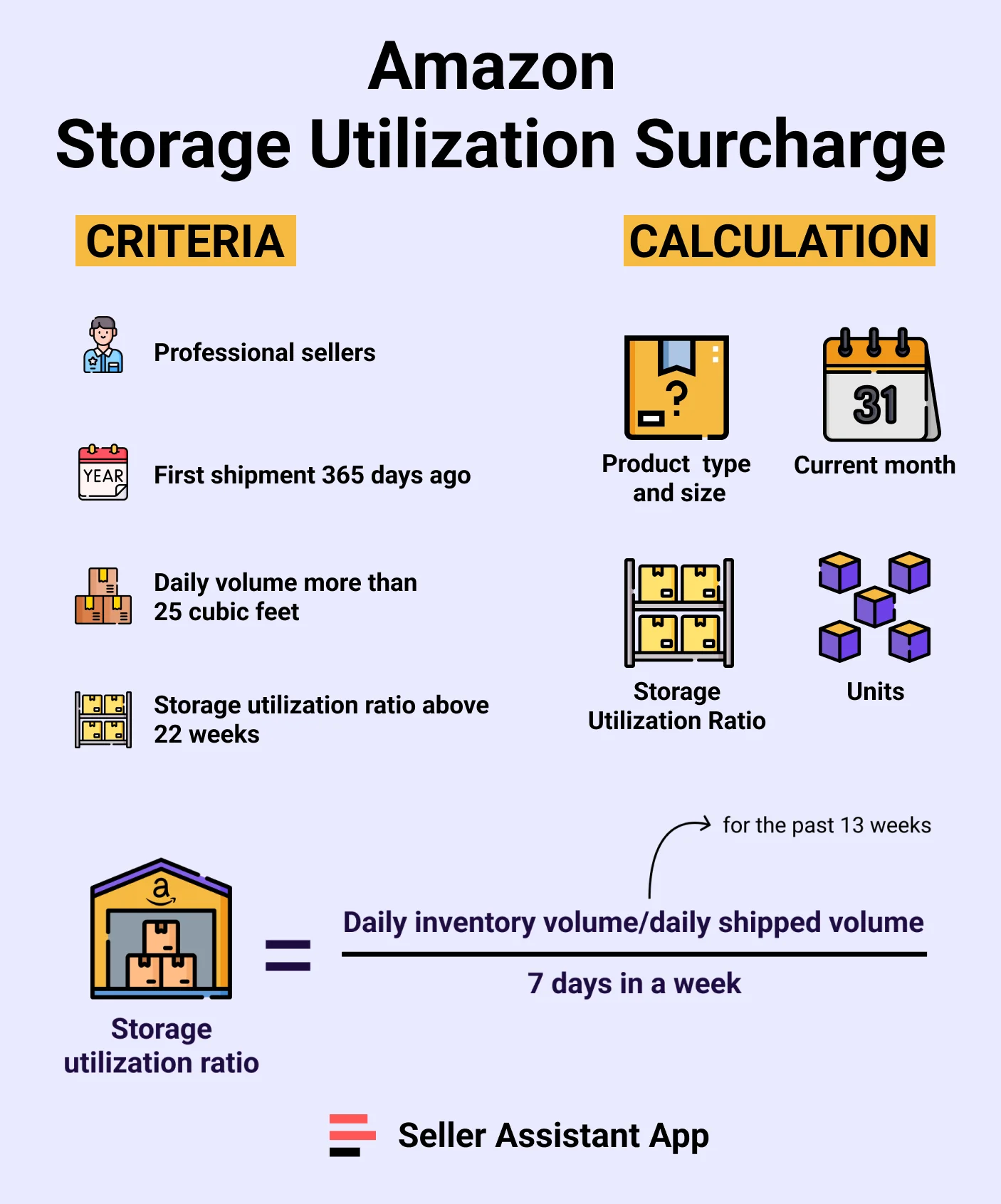 Amazon Storage Utilization Surcharge