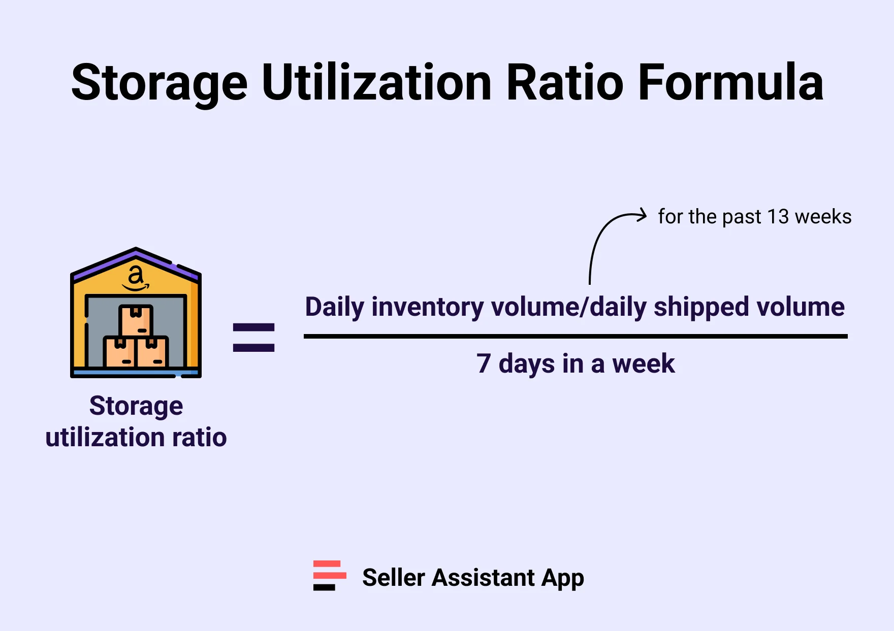 Storage Utilization Ratio Formula