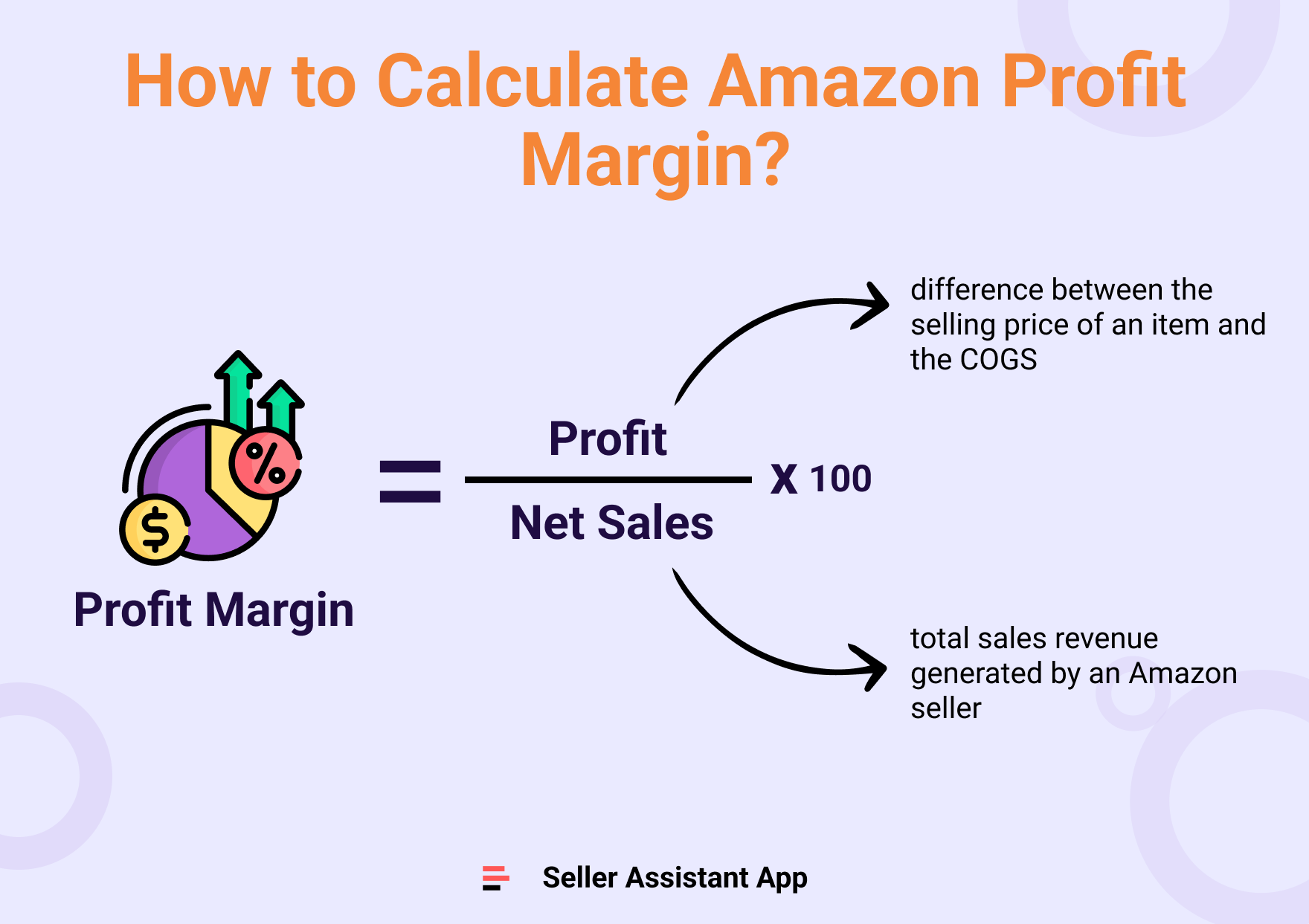 Amazon Seller Profit Margin Formula