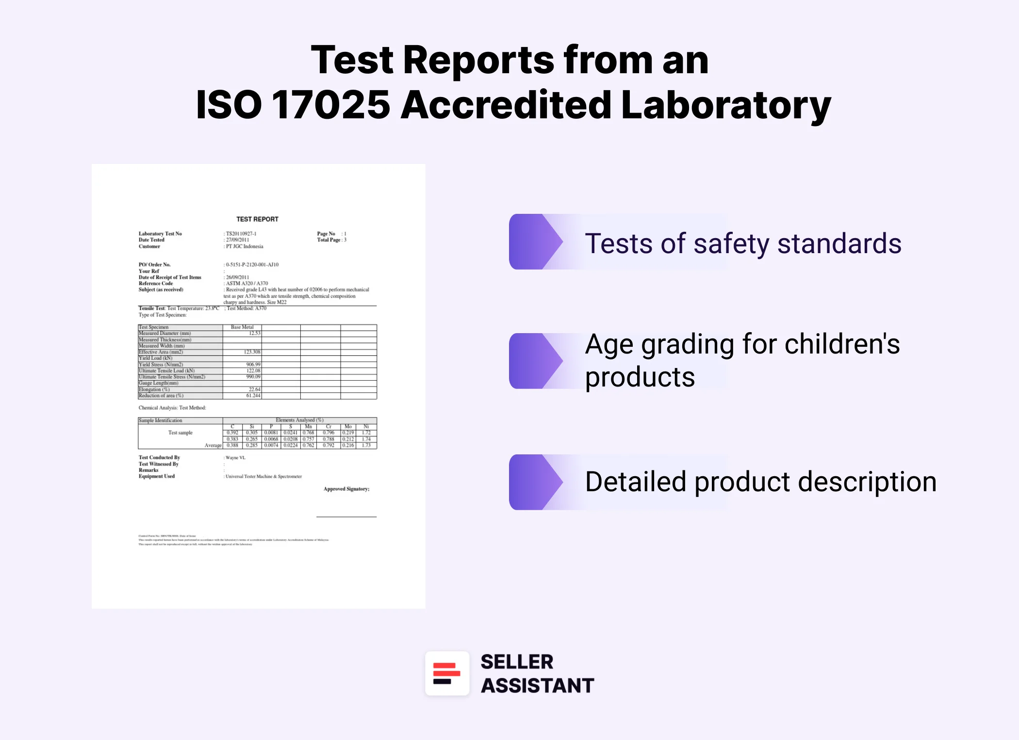 Test reports from an ISO 17025 Accredited Laboratory