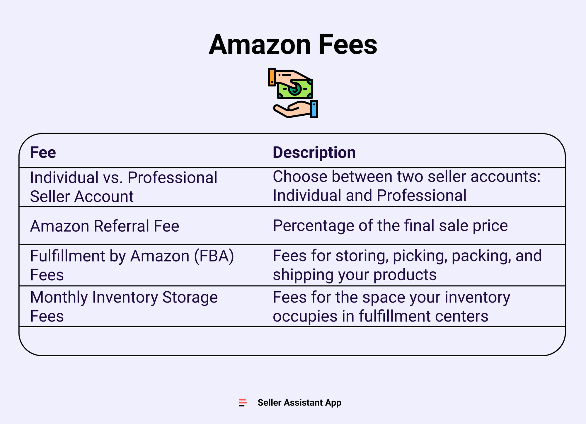 eBay fees