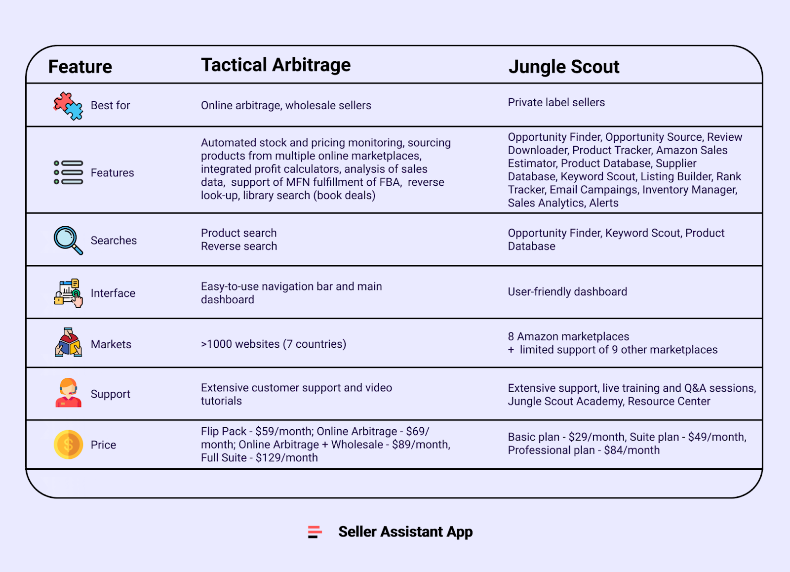 Сравнительный анализ: Тактический арбитраж против разведчика в джунглях