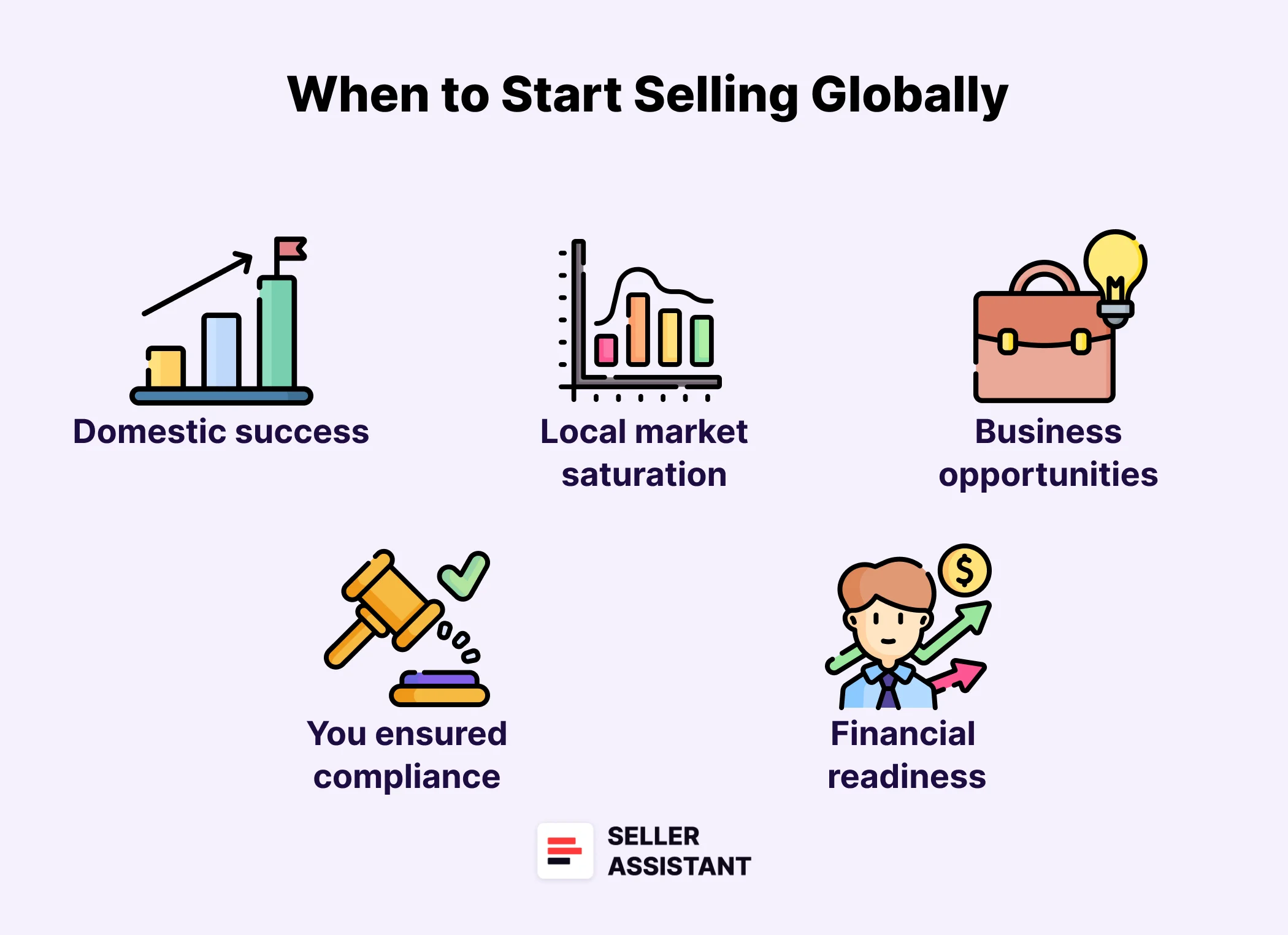When Is It Time for You to Start Selling Globally?