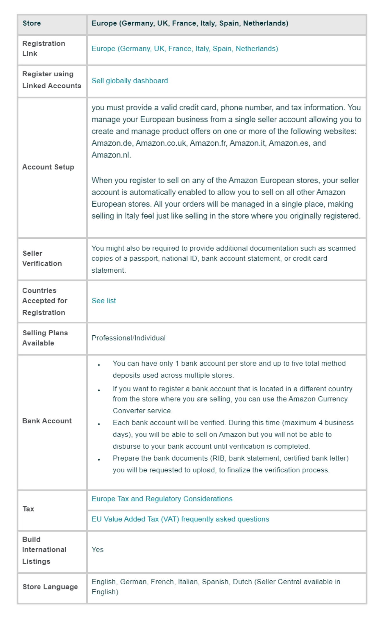 European marketplaces