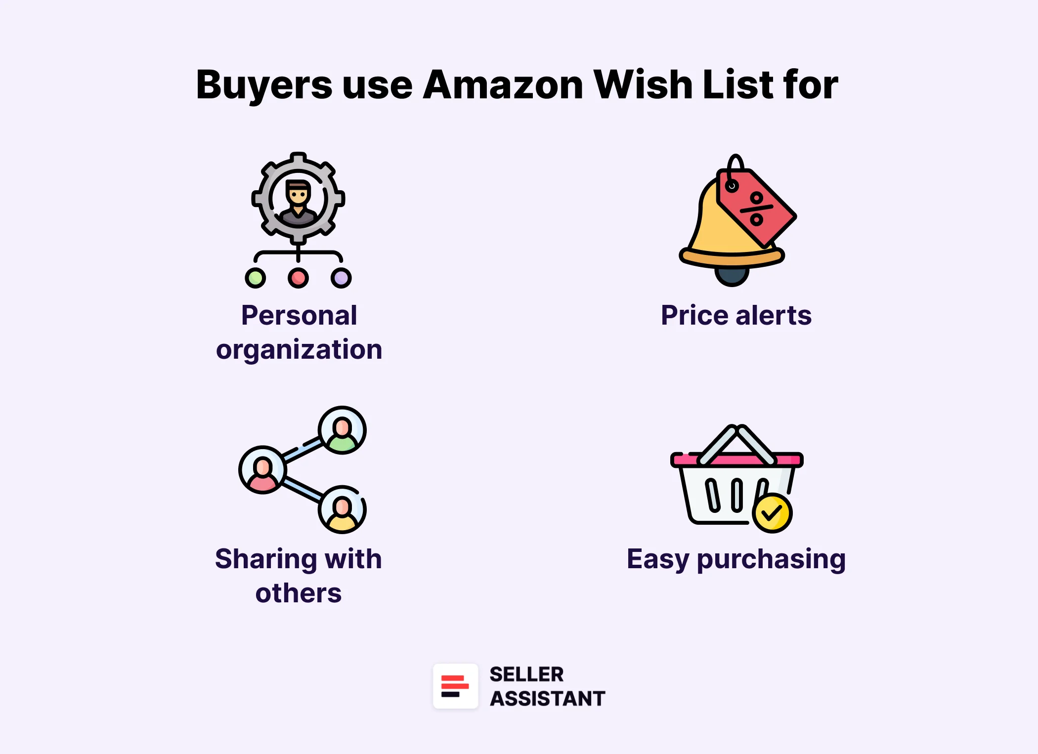How can buyers use the Amazon Lists