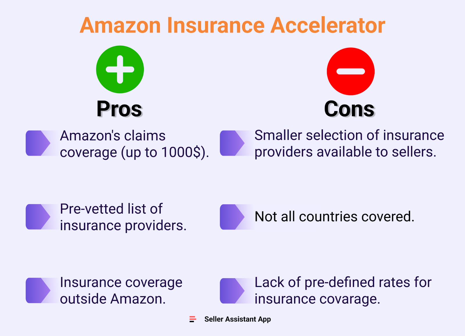 Pros y contras del acelerador de seguros de Amazon