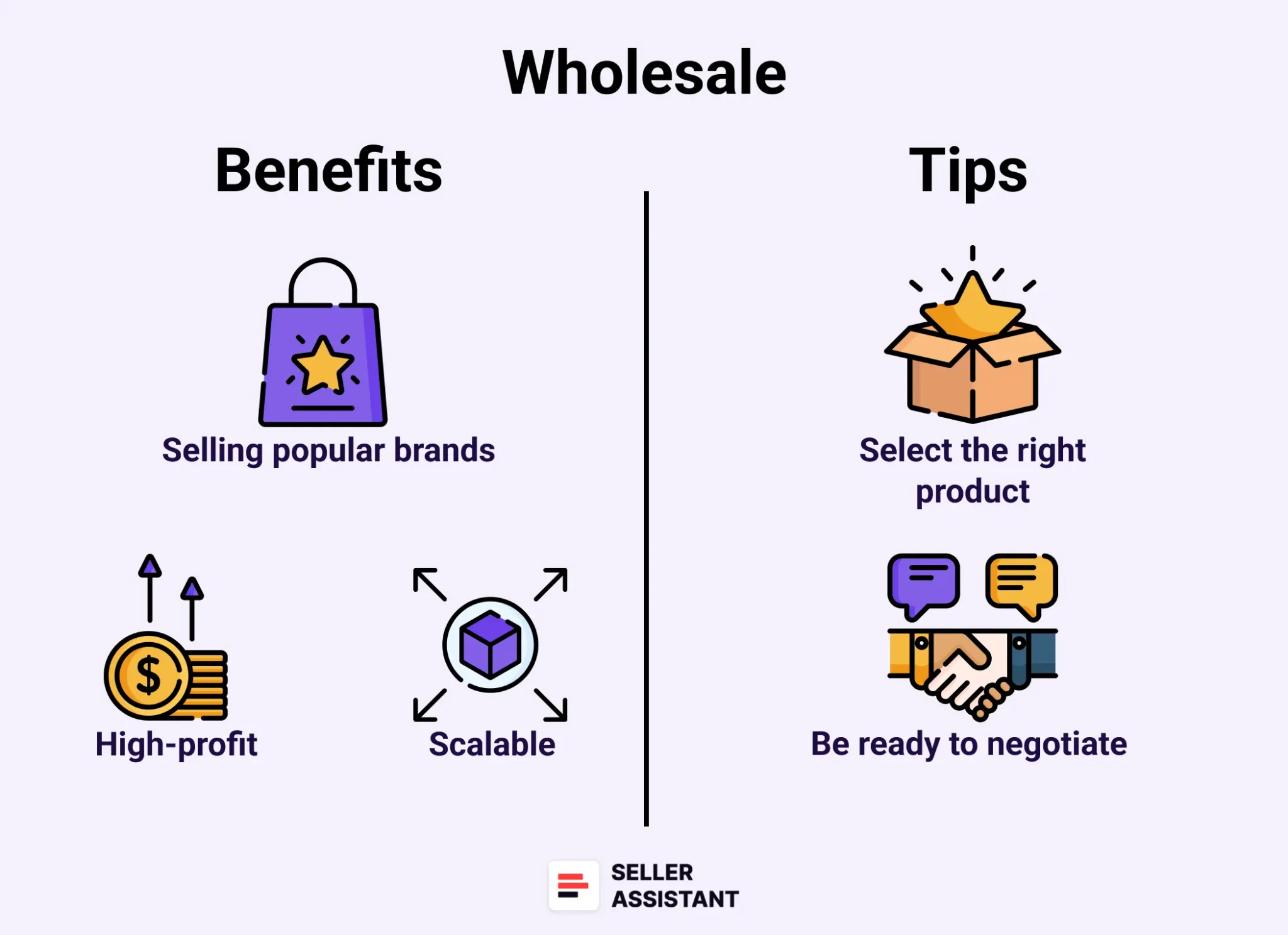 Amazon Wholesale Benefits and Tips