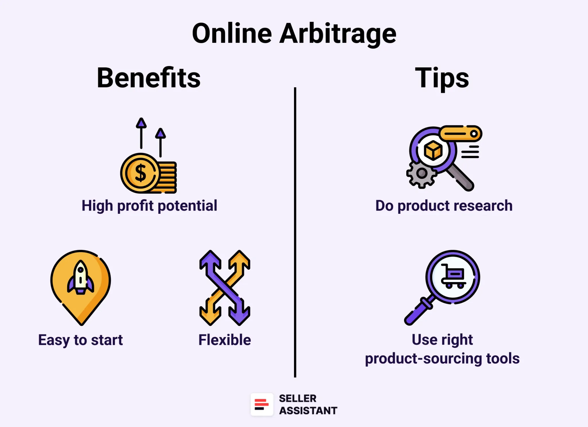 Amazon Online arbitrage Benefits and Tips