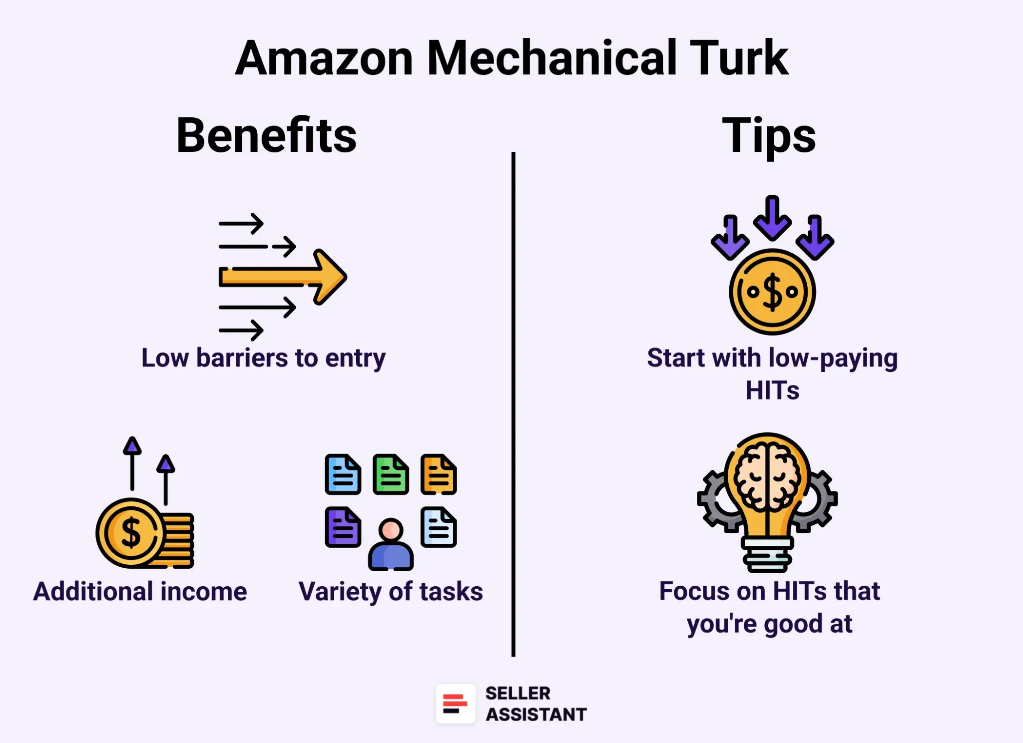 Amazon Mechanical Turk Benefits and Tips