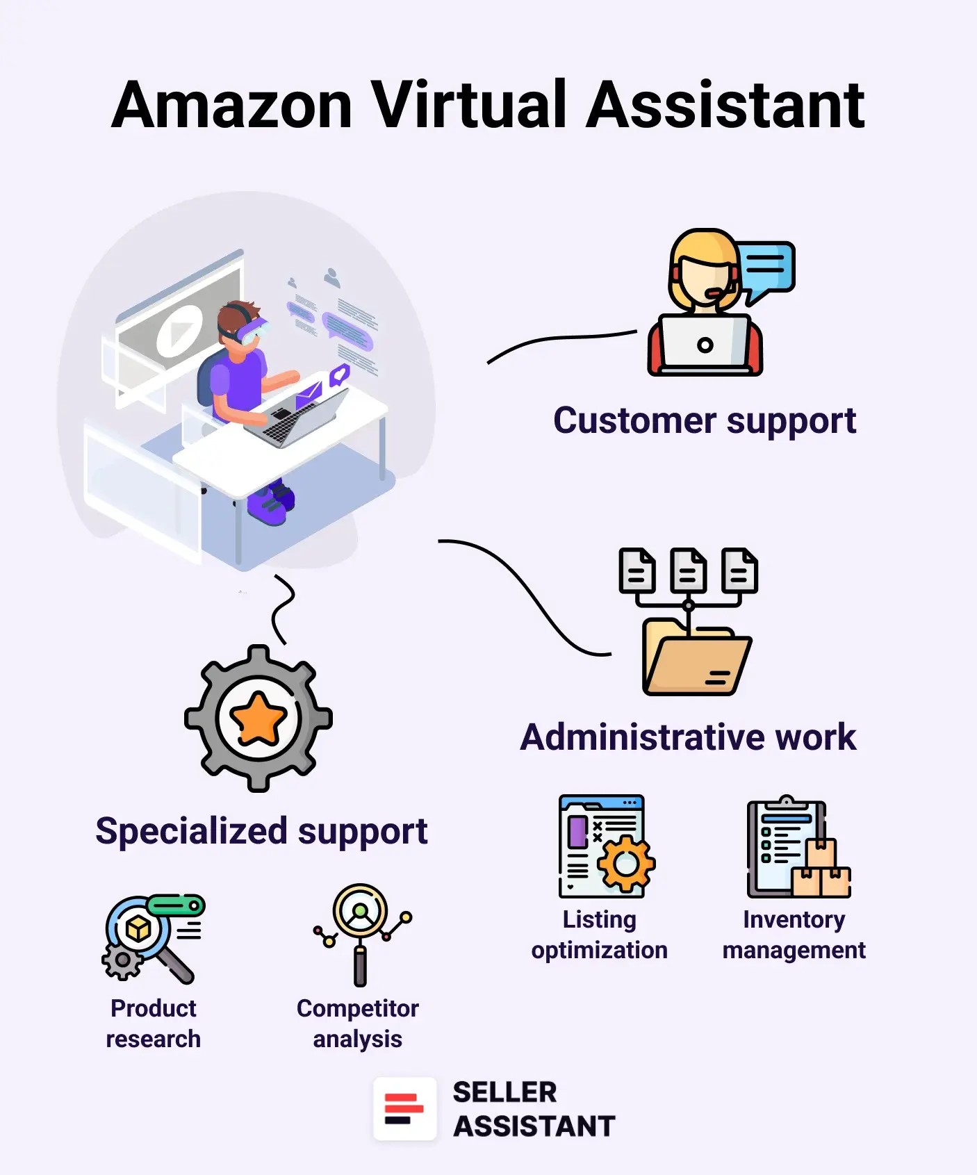 Amazon Virtual Assistant