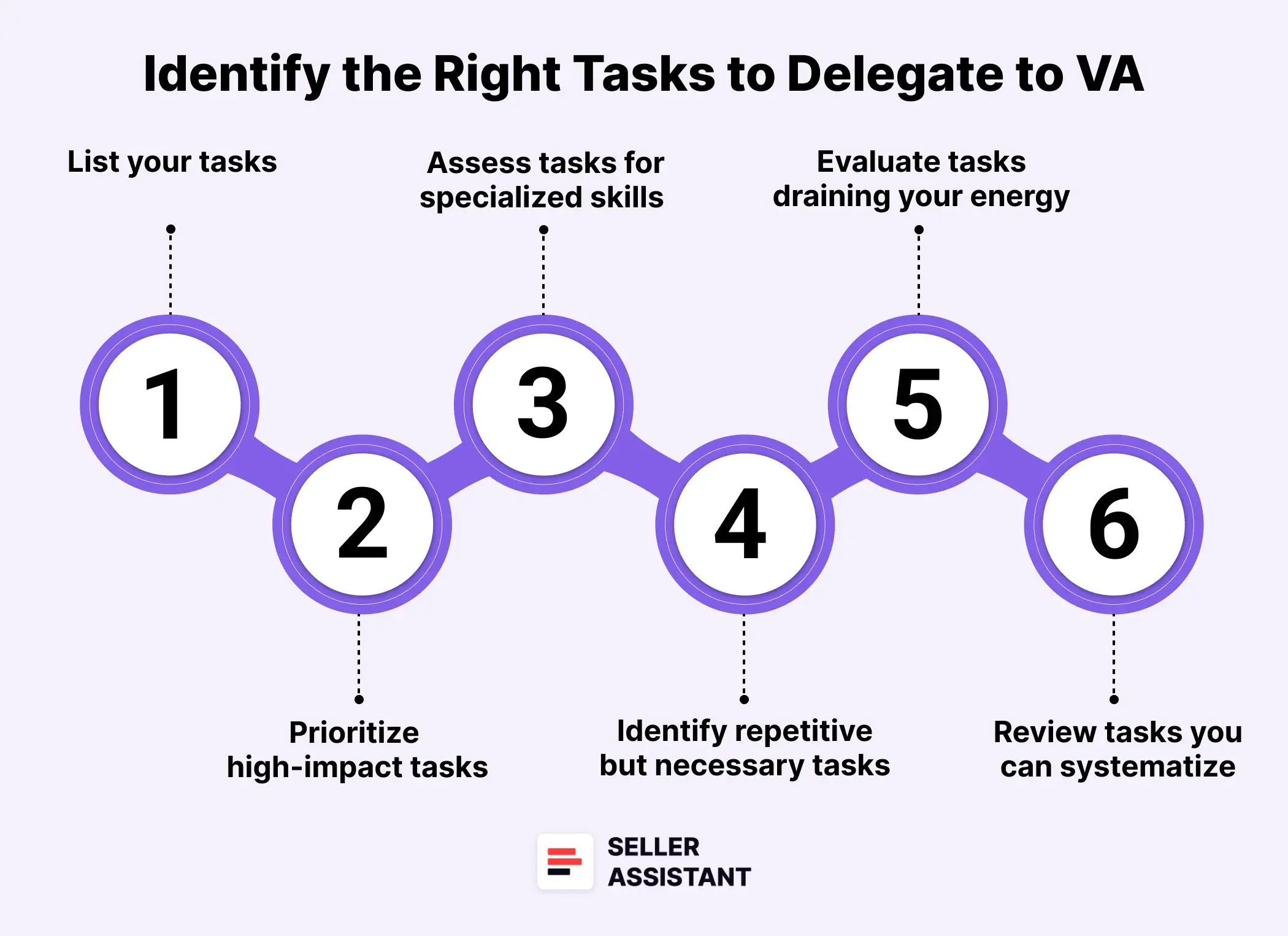 How to Identify the Right Tasks to Delegate to VA?
