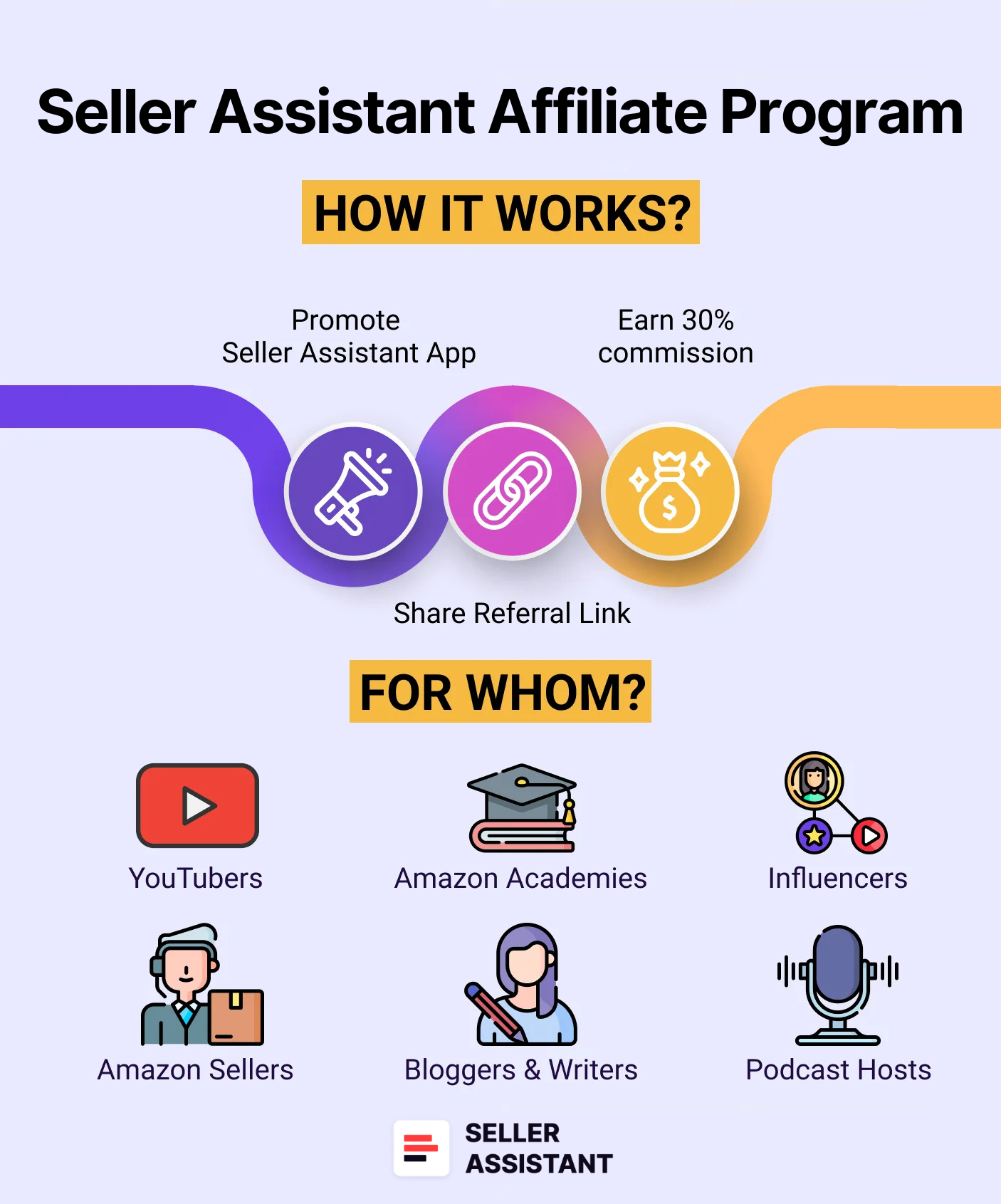 Seller Assistant Affiliate Program