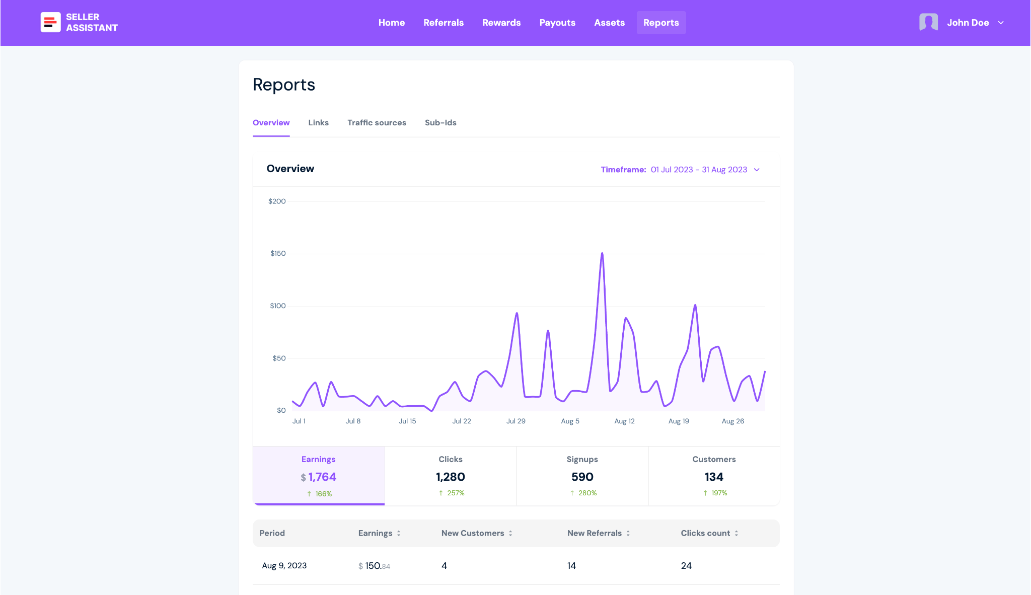 Seller Assistant Affiliate Program Reports