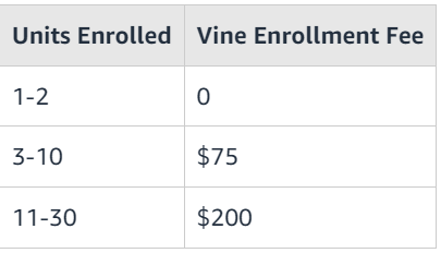 Breakdown of Amazon Vine costs