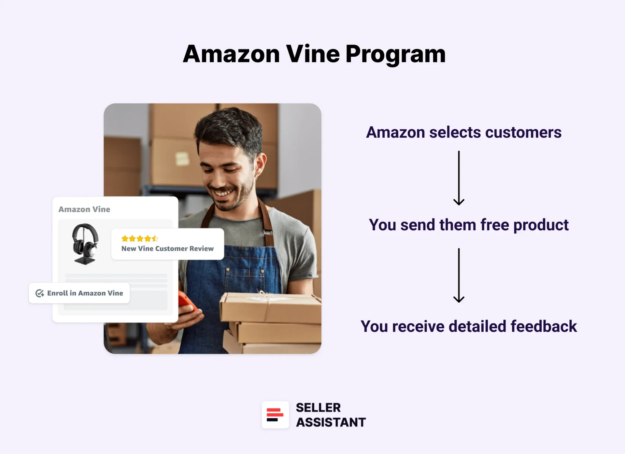 How Does the Amazon Vine Program Work?