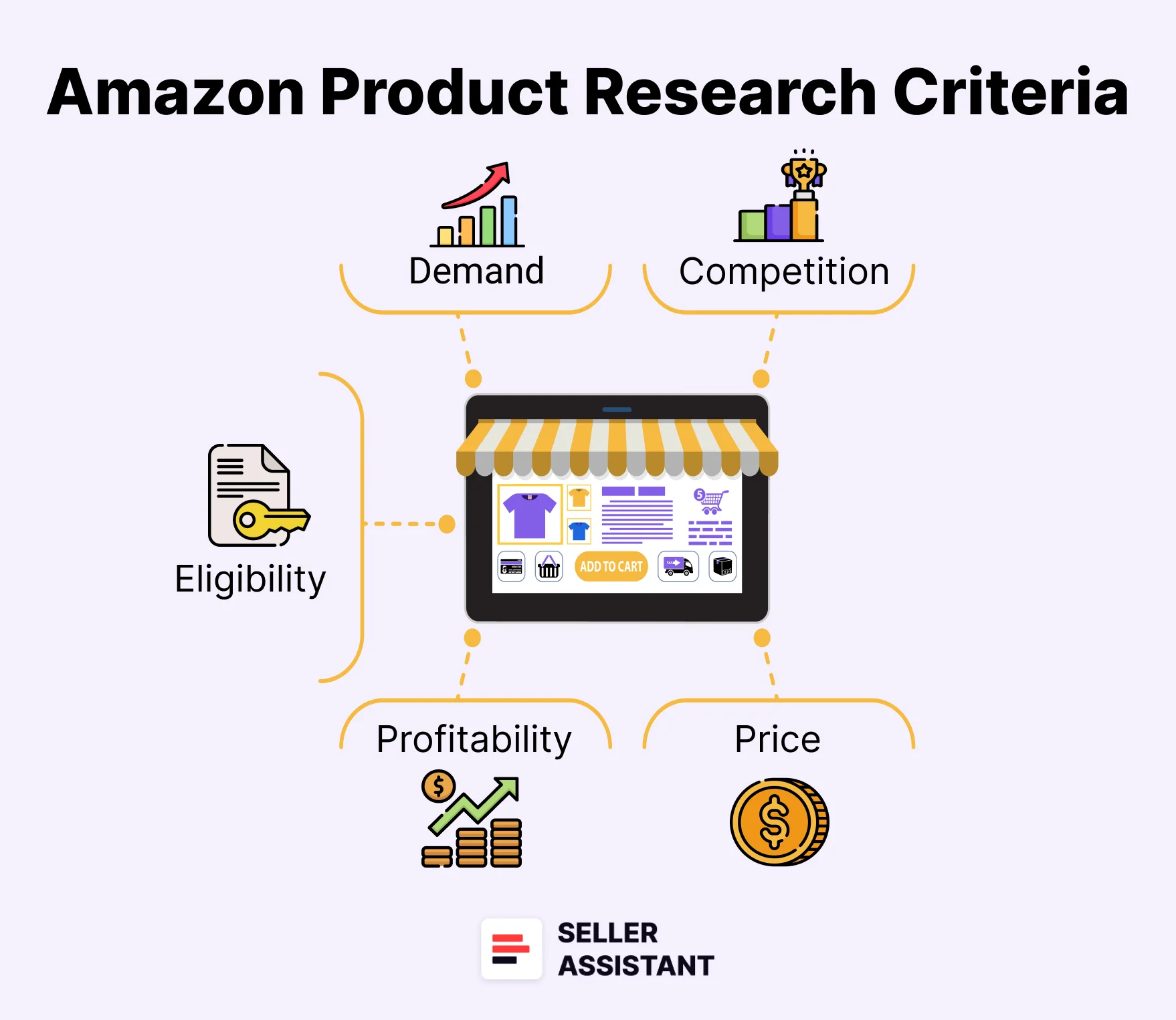 Conduct product research