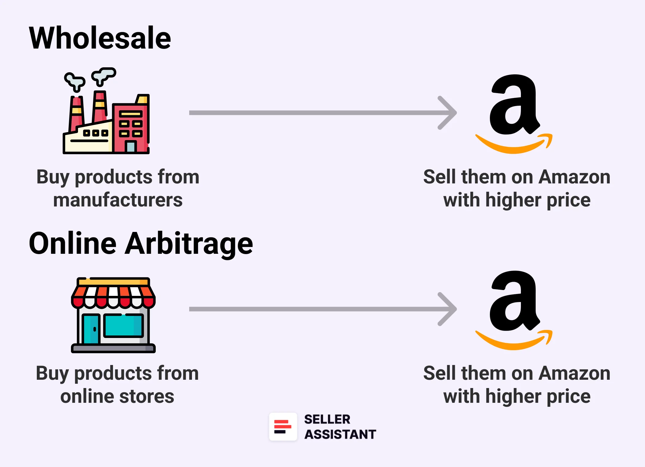 Wholesale vs. Online Arbitrage