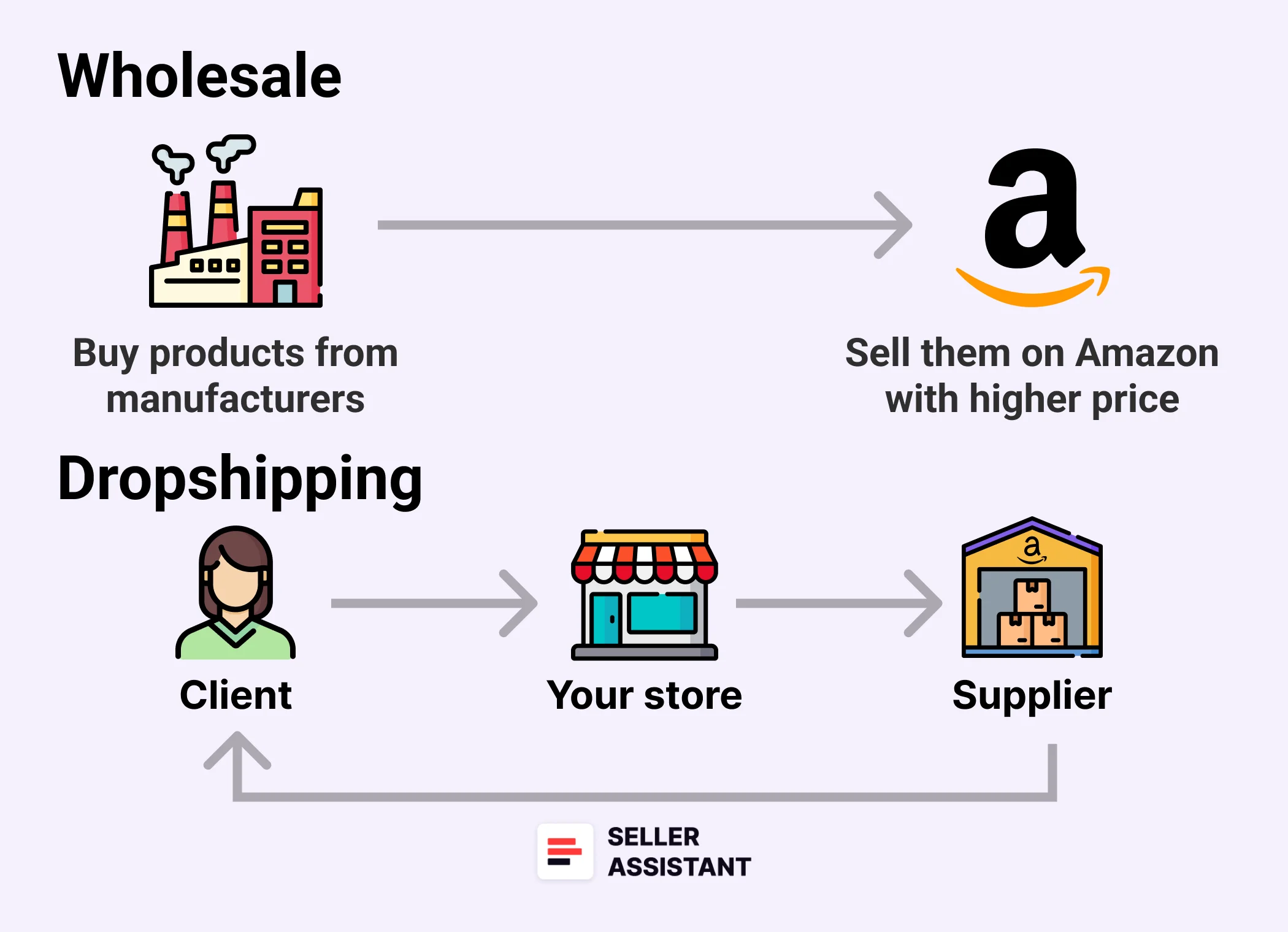 Wholesale vs. Dropshipping