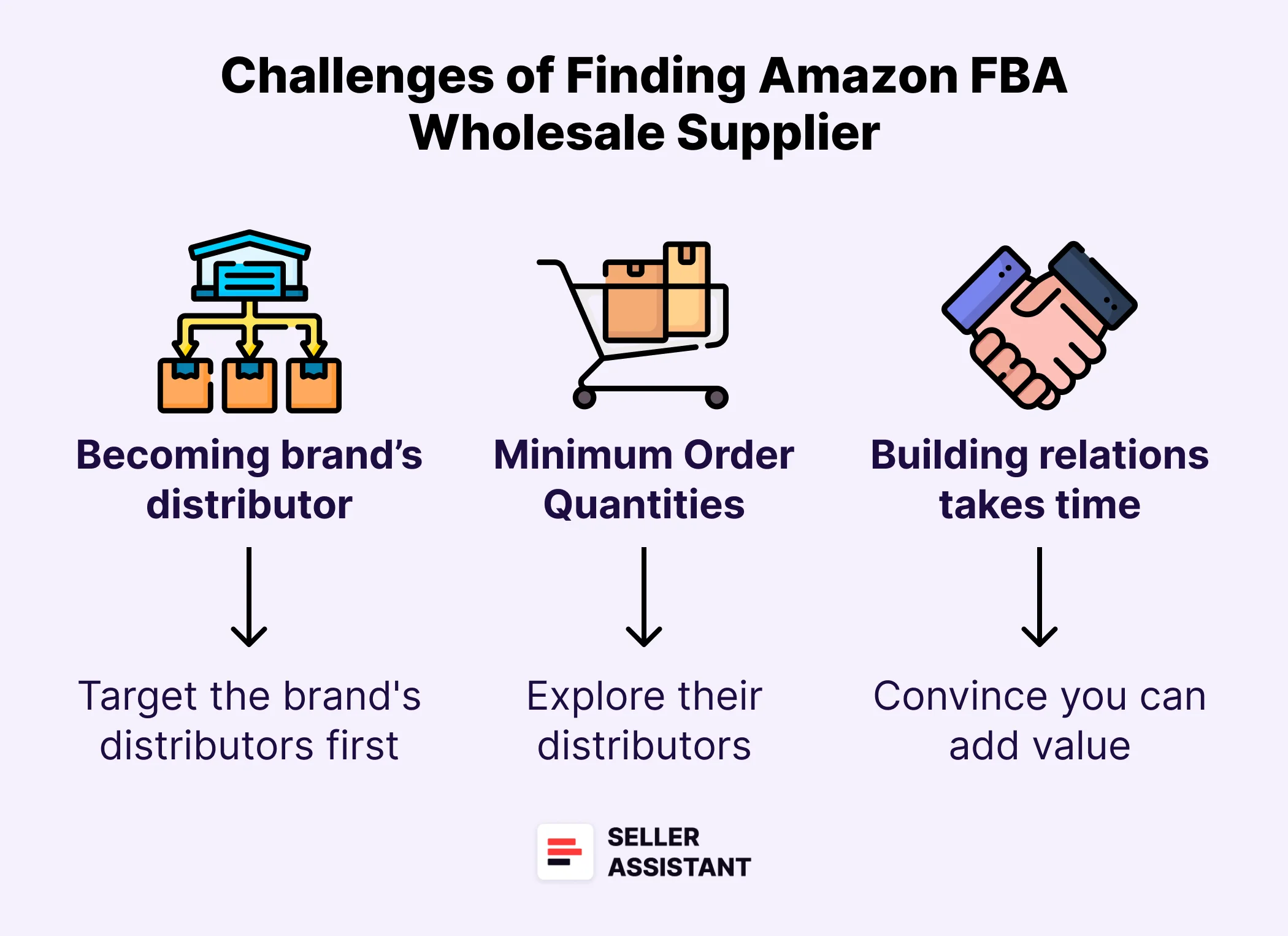 What Are the Challenges of Finding Amazon FBA Wholesale Supplier?