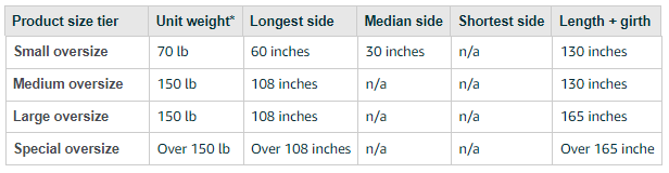 Oversize product size tiers