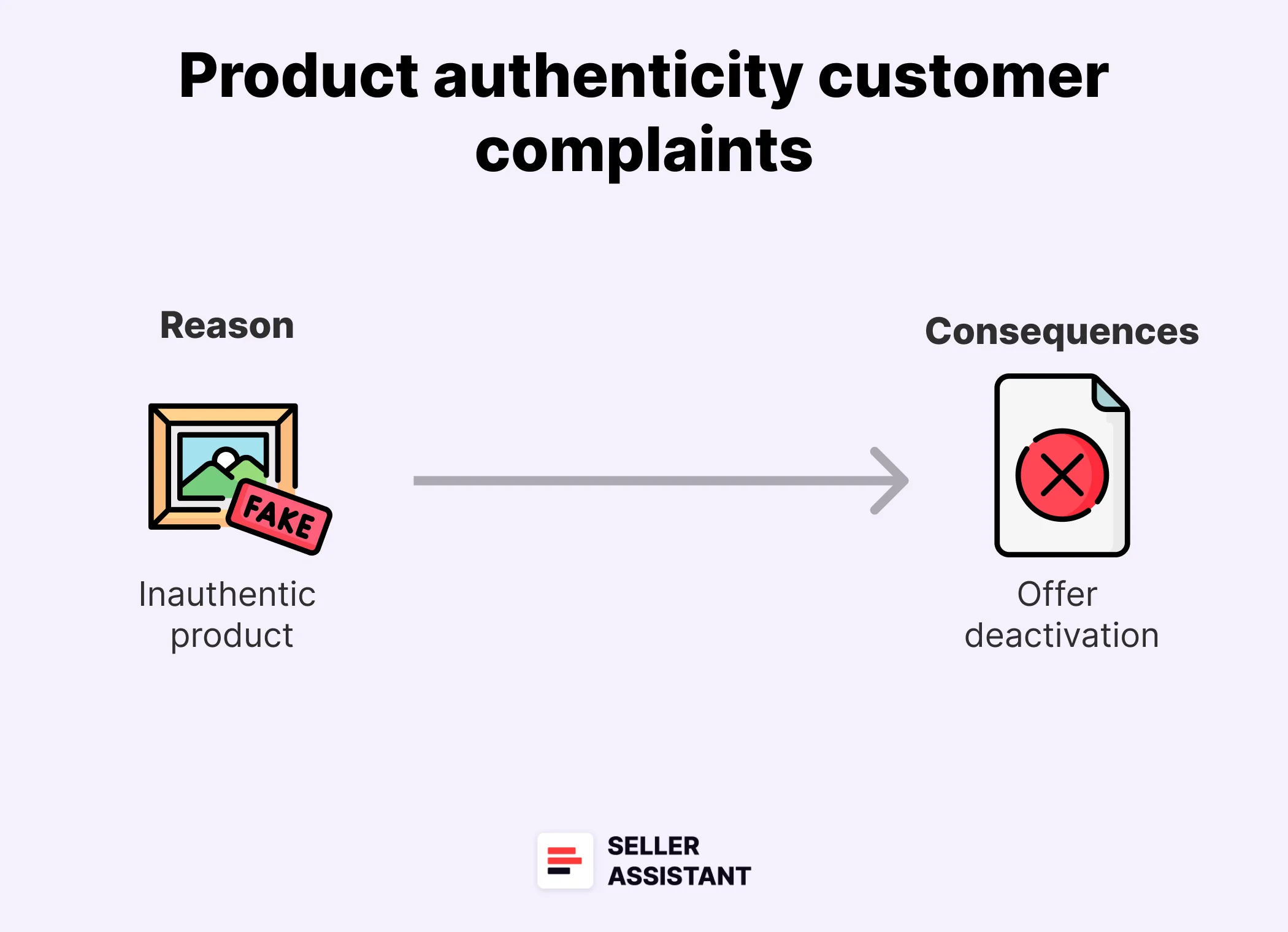 Product authenticity customer complaints