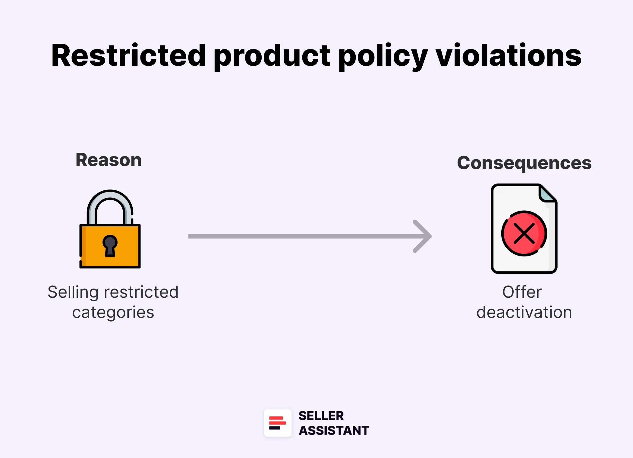 Restricted product policy violations