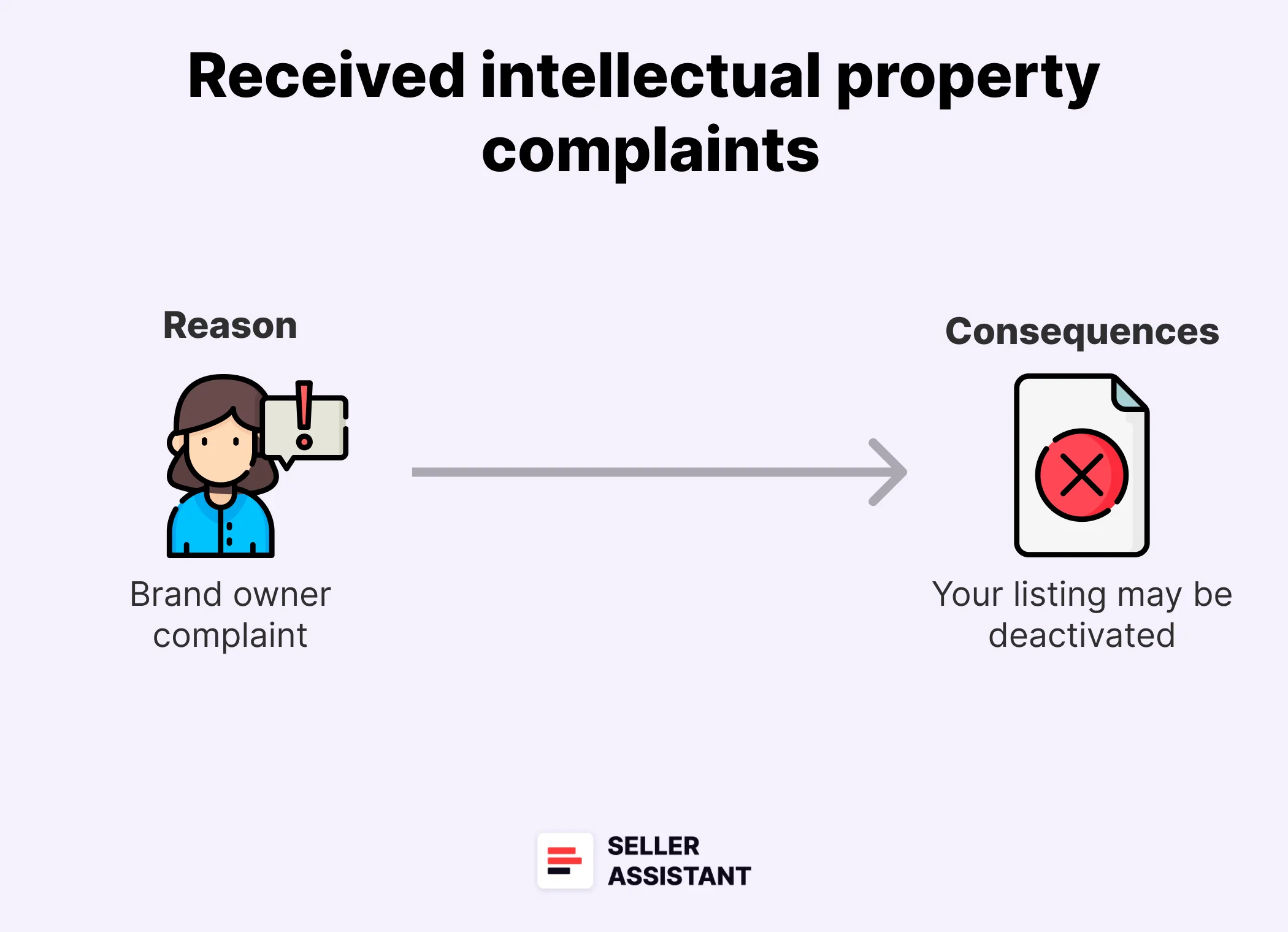 Received intellectual property complaints