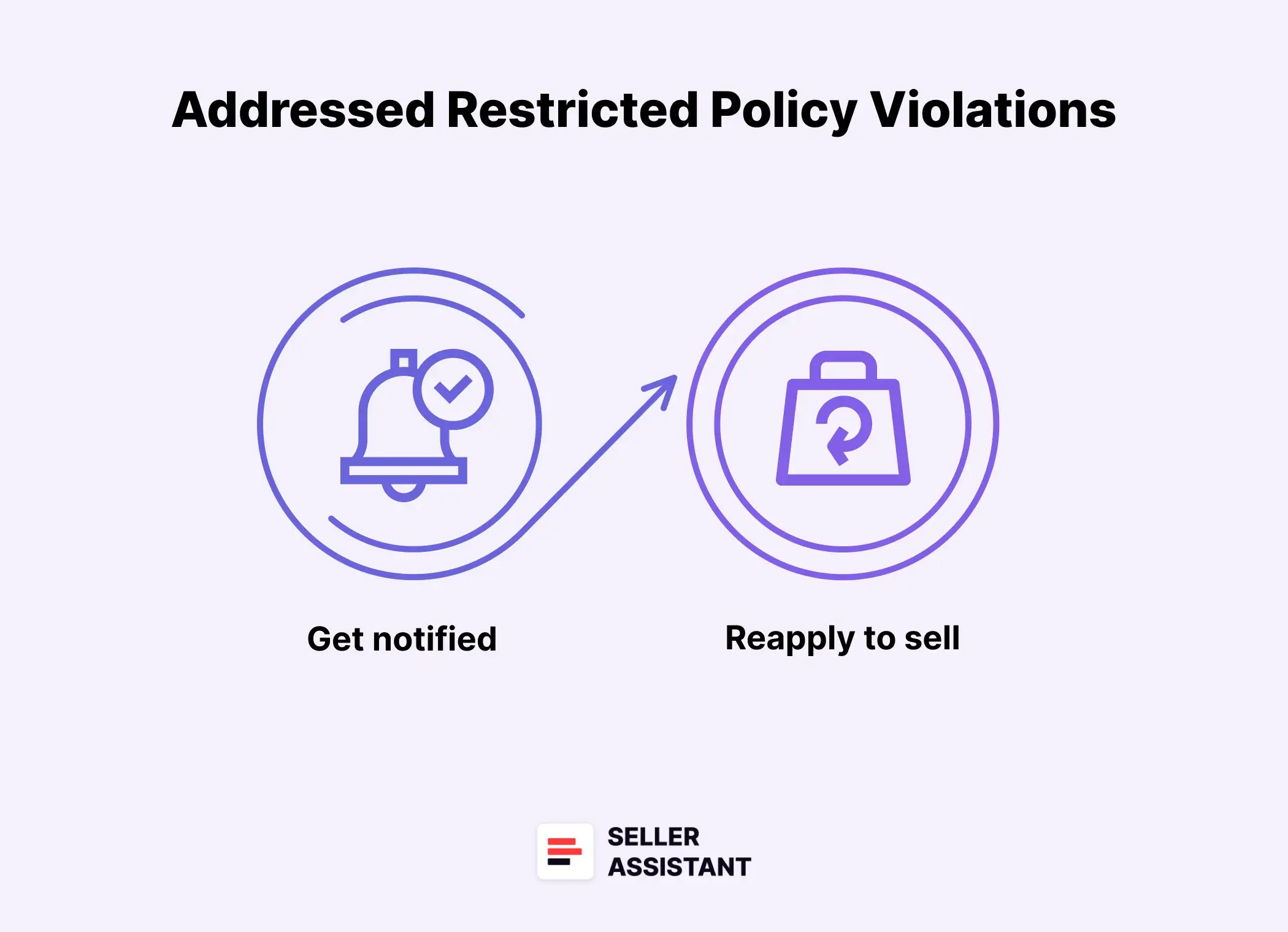 Addressed restricted policy violations