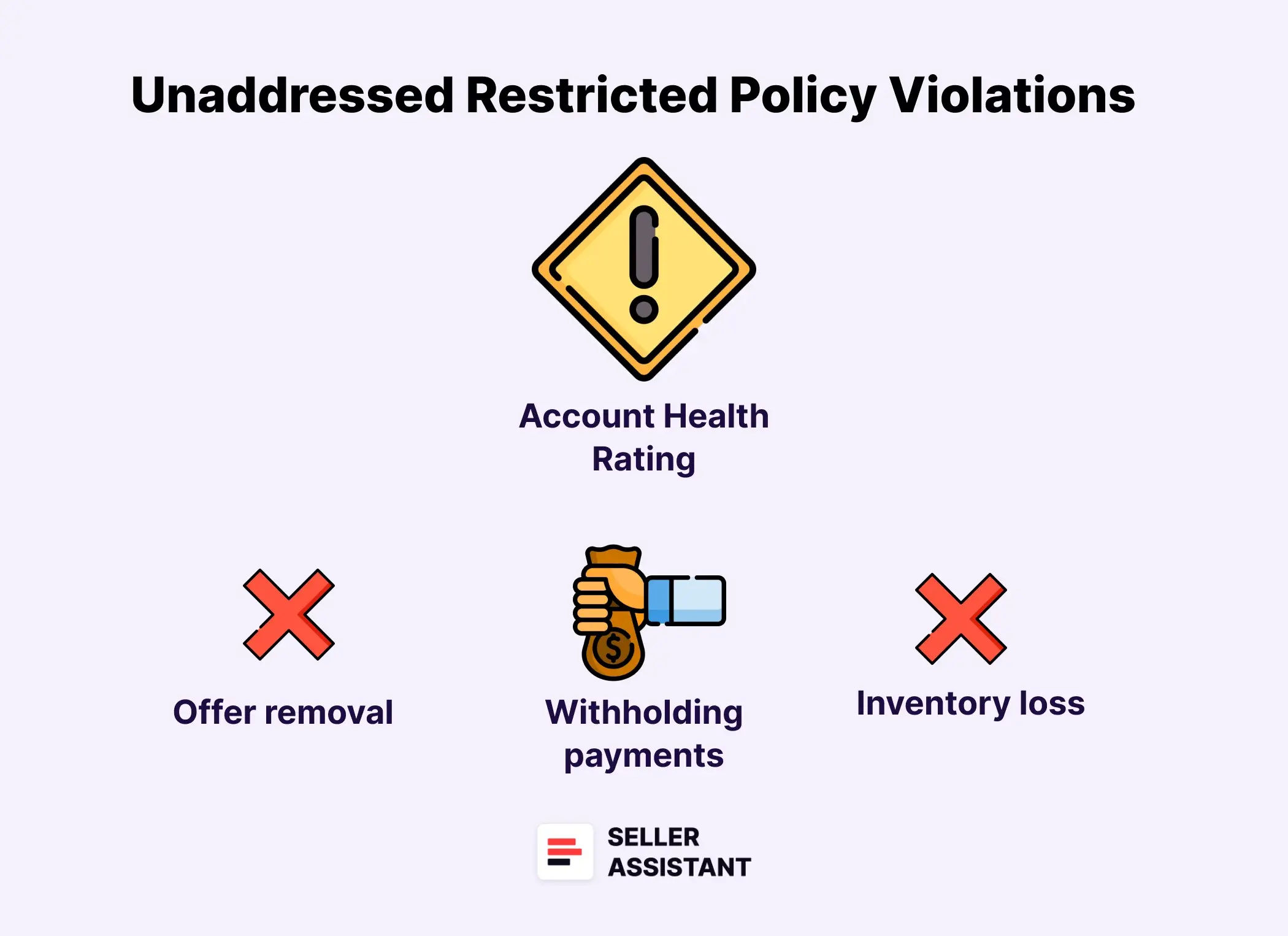Unaddressed restricted policy violations