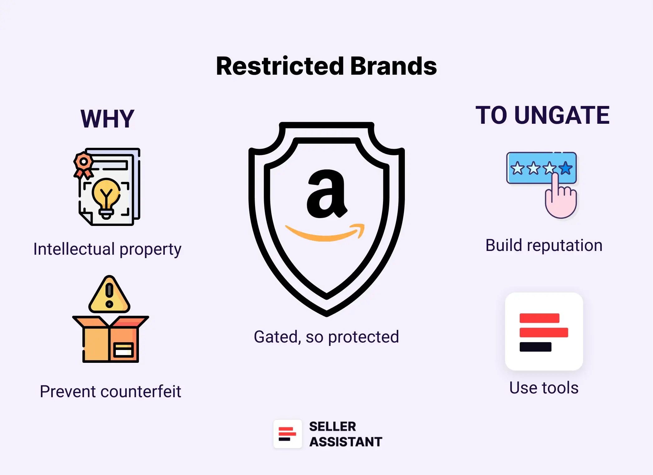 What Are Amazon Restricted Brands? 