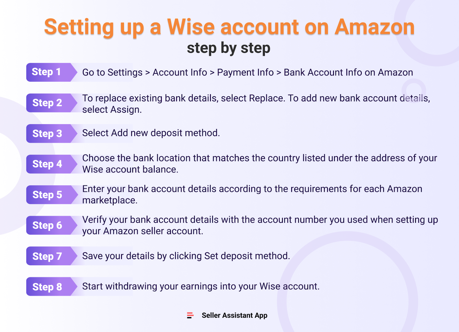 Setting up a Wise account on Amazon step by step