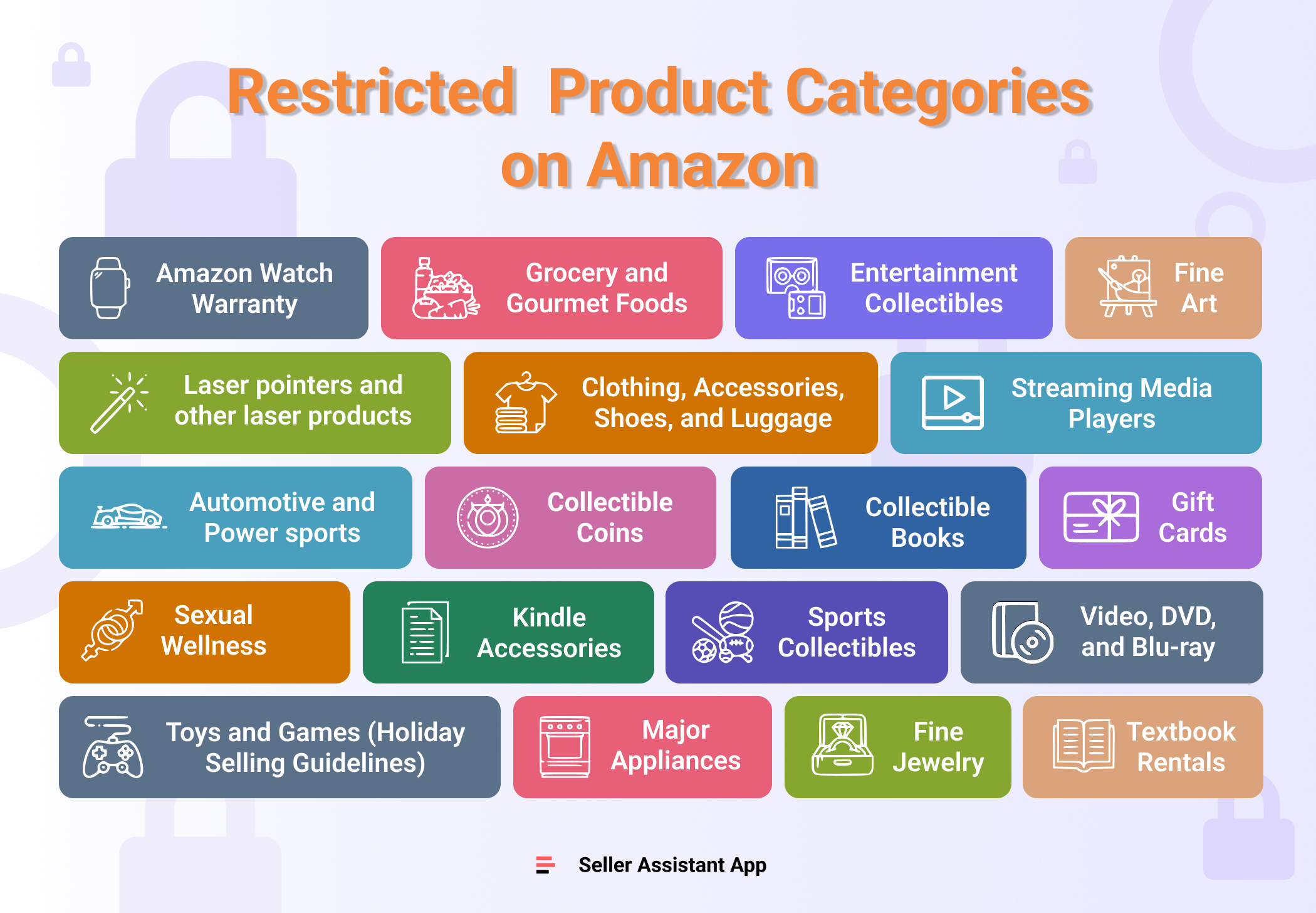 Ограниченные категории товаров на Amazon