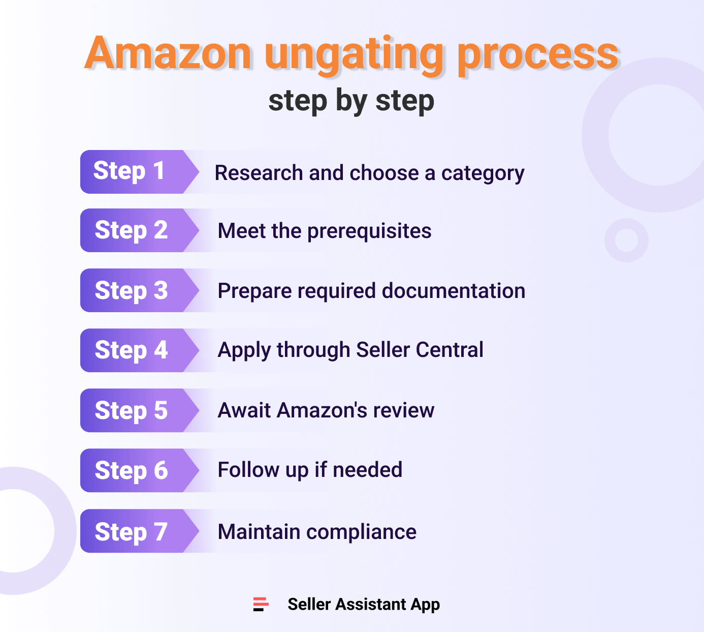 Процесс развязывания Amazon