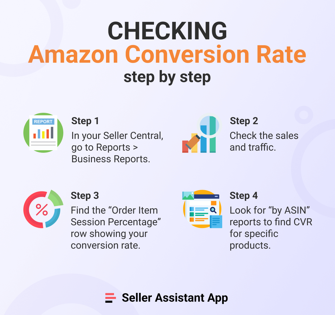 Checking Amazon Conversion Rate: Step b Step