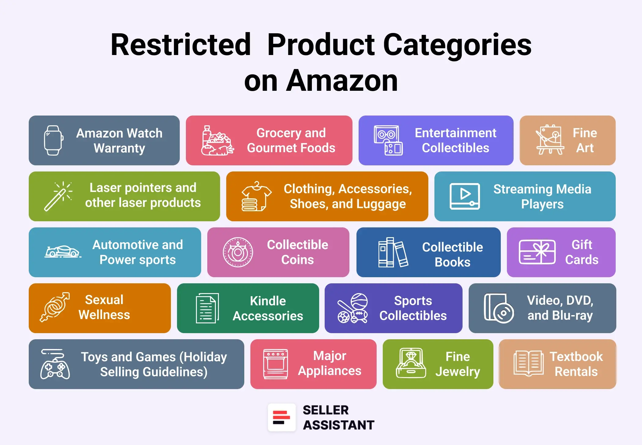 Restricted  Product Categories on Amazon