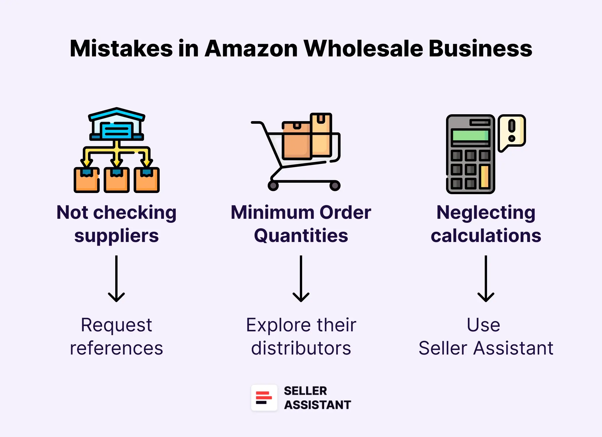 Mistakes in Amazon Wholesale Business