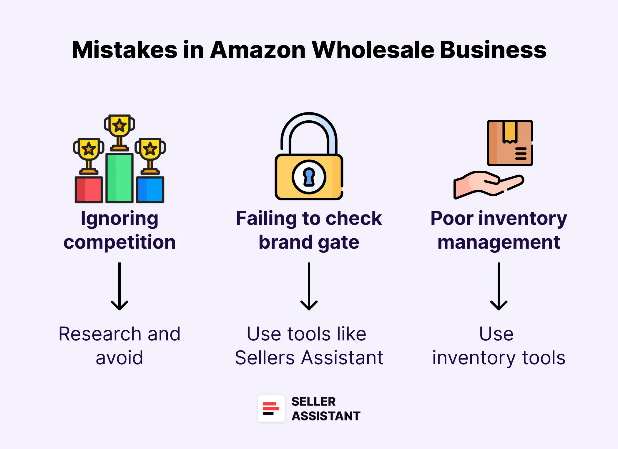 Mistakes in Amazon Wholesale Business