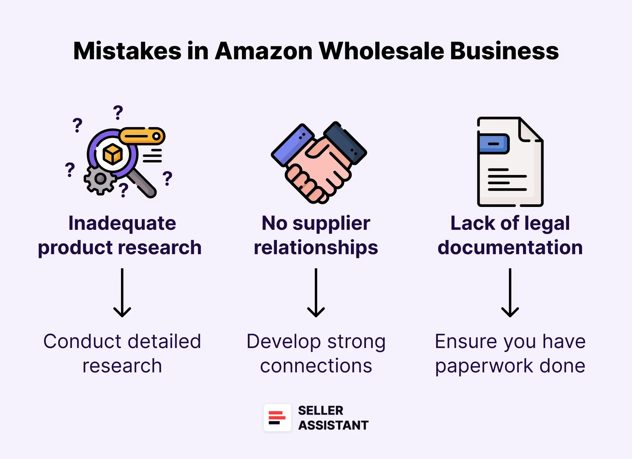 Mistakes in Amazon Wholesale Business