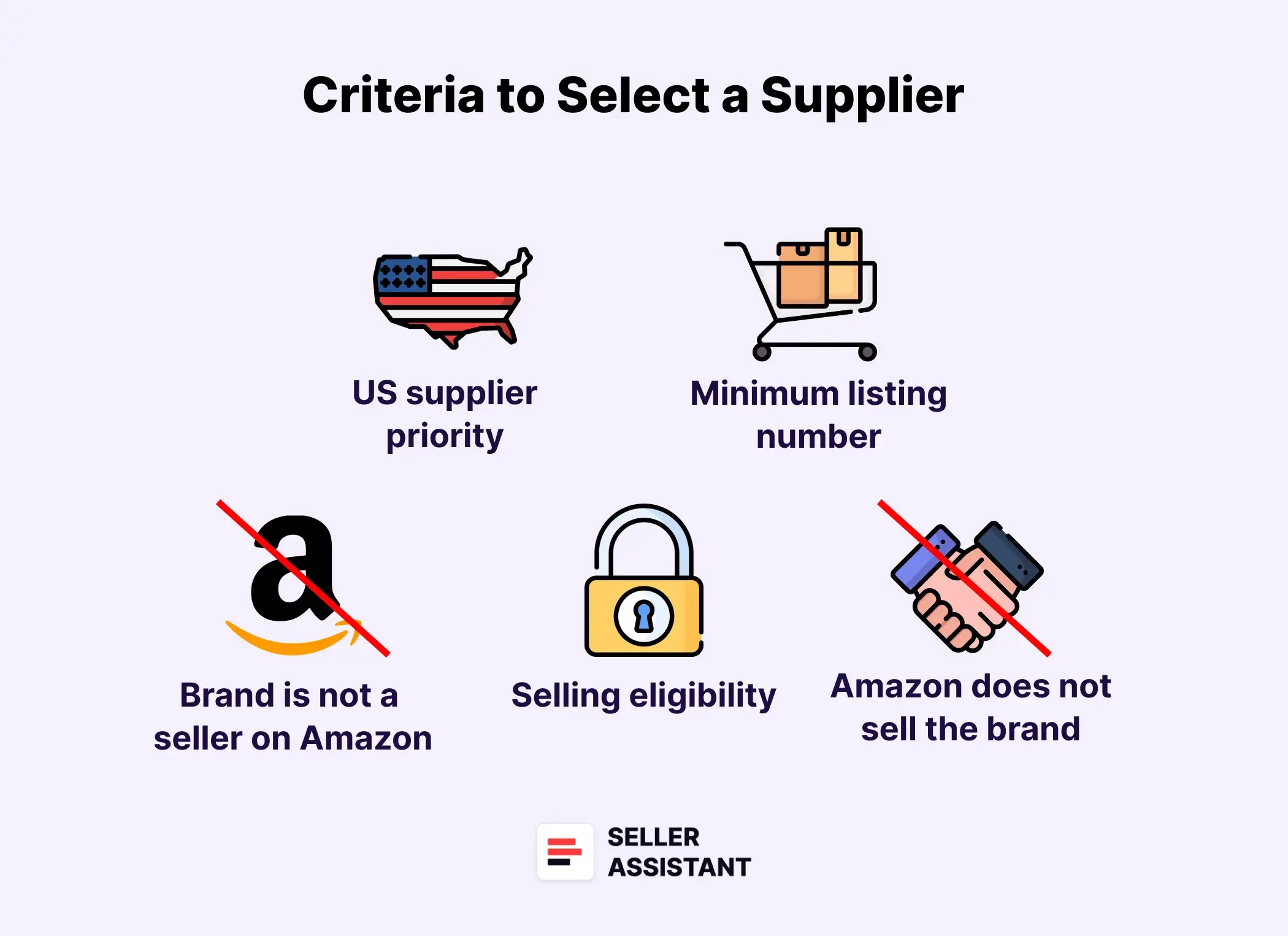 Criteria to select a supplier