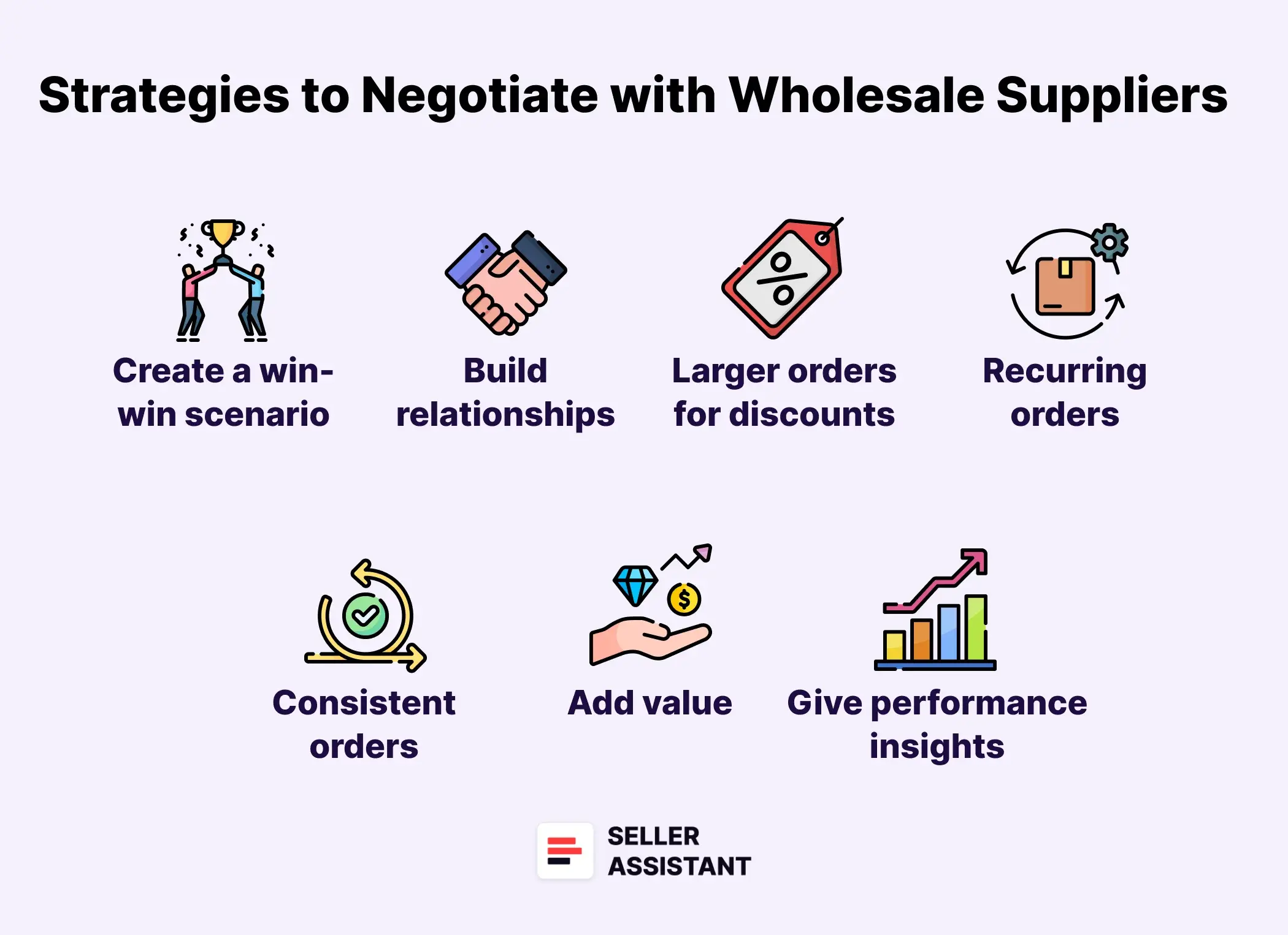 Steps to negotiate with Amazon wholesale suppliers