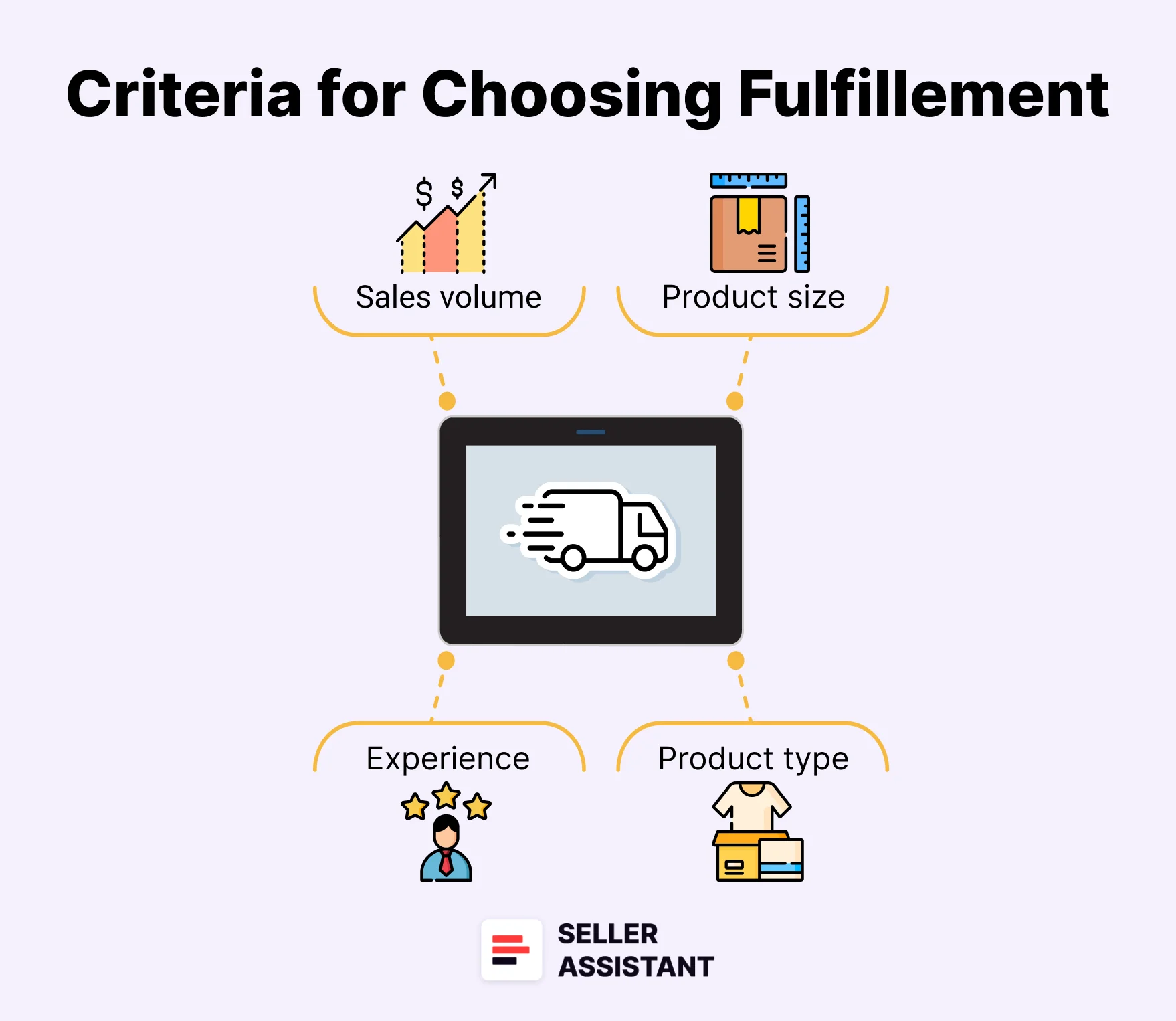 Choosing between FBA and FBM